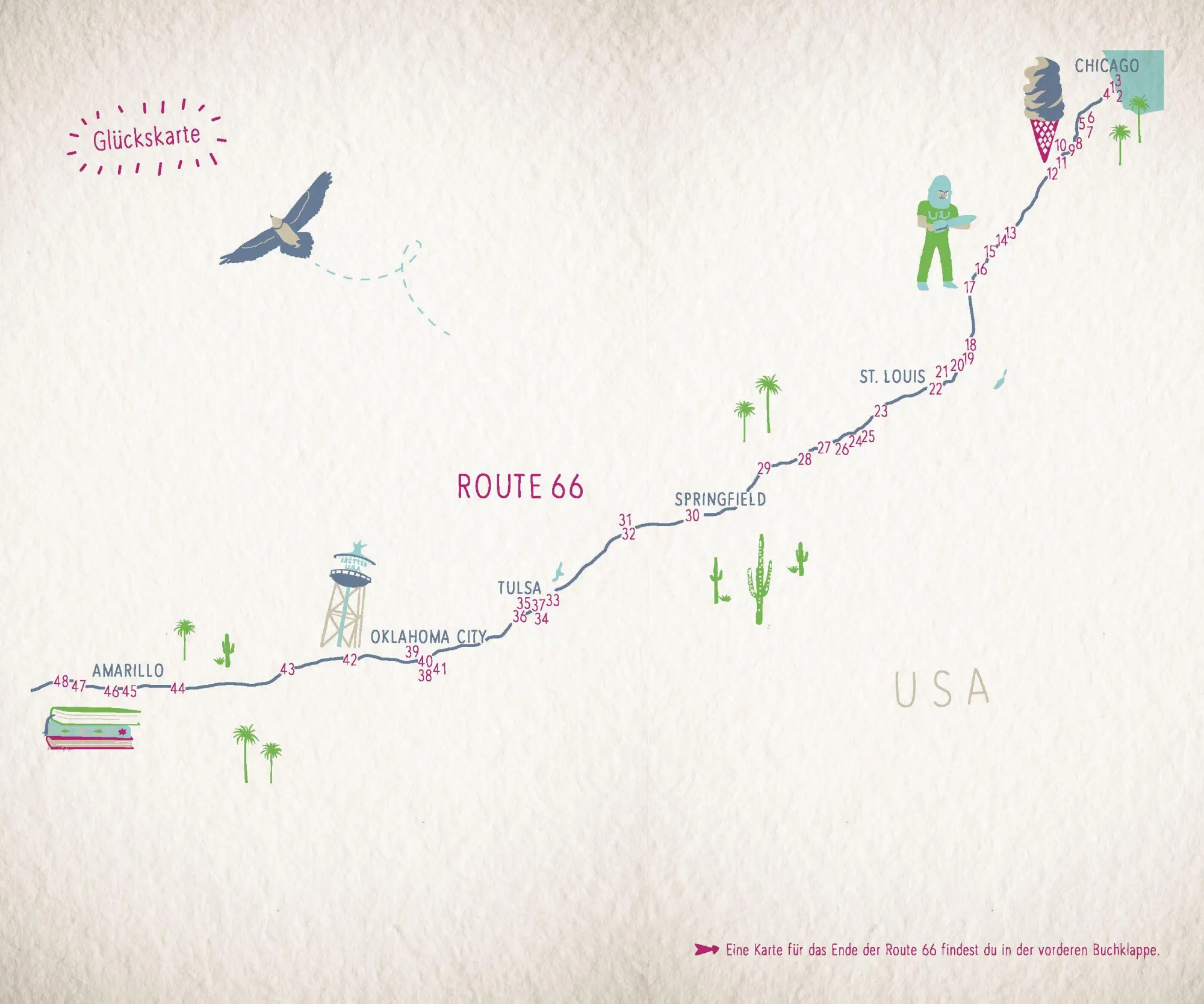 Bild: 9783770026371 | Glücksorte an der Route 66 | Von Chicago bis Santa Monica | Moll