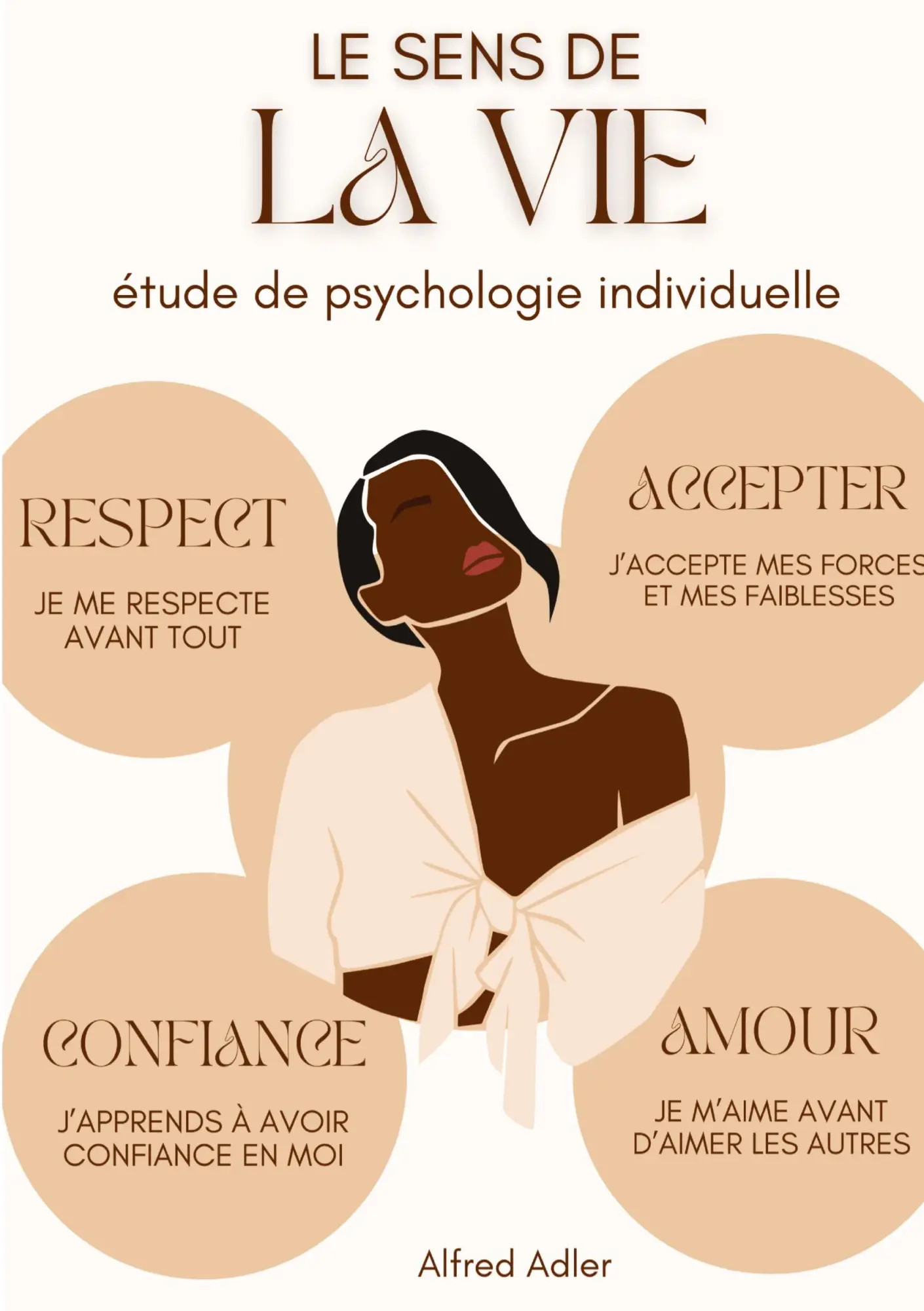 Cover: 9791041996971 | Le Sens de la Vie, étude de psychologie individuelle | Alfred Adler