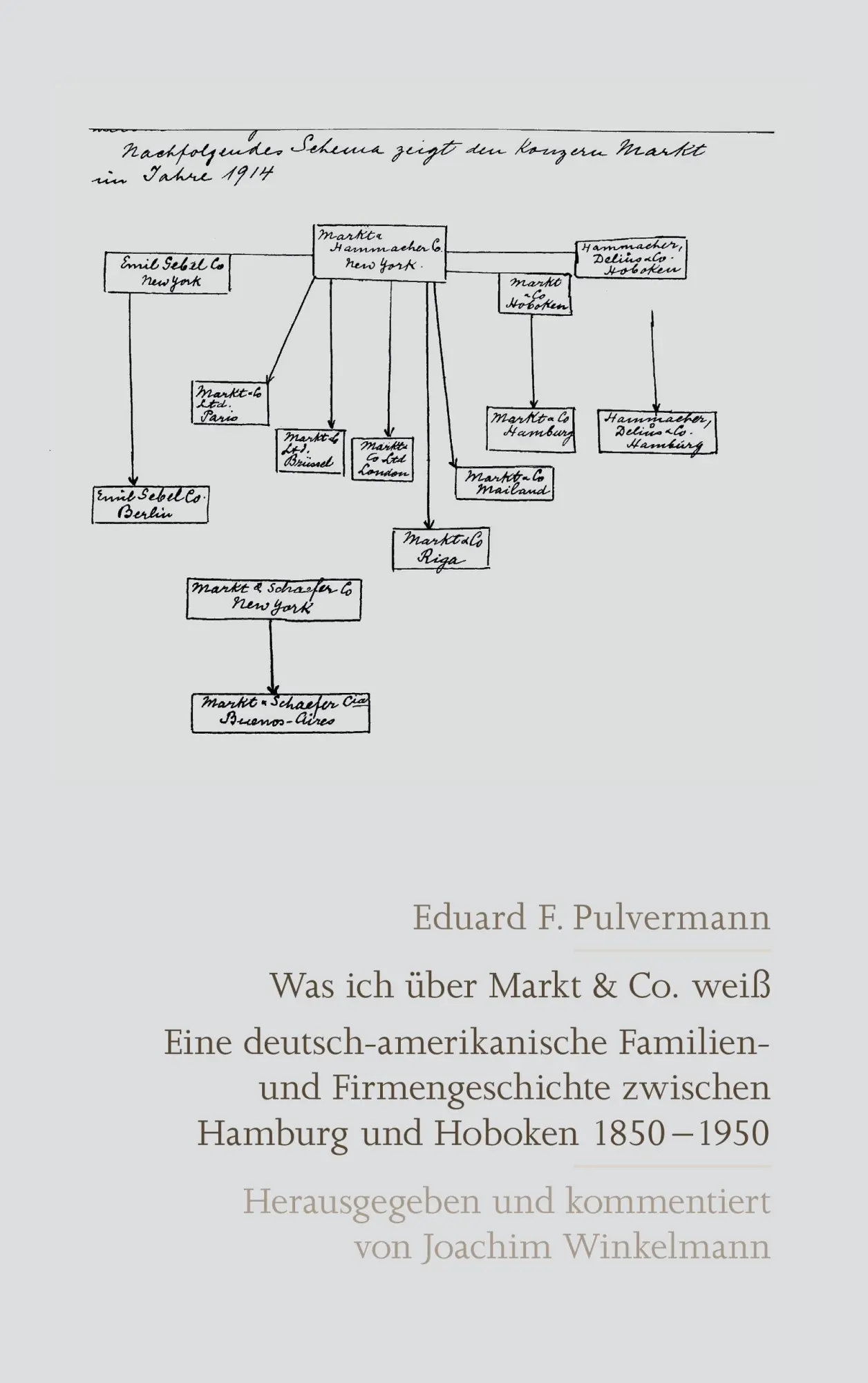 Cover: 9783743117471 | Eduard F. Pulvermann: Was ich über Markt &amp; Co. weiß | Winkelmann