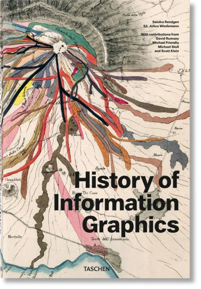 Cover: 9783836567671 | History of Information Graphics | Sandra Rendgen | Buch | 462 S.