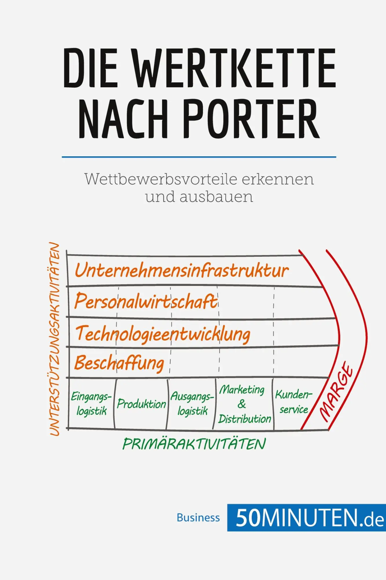 Cover: 9782808009171 | Die Wertkette nach Porter | Wettbewerbsvorteile erkennen und ausbauen