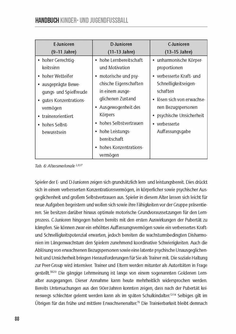 Bild: 9783840379871 | Handbuch Kinder- &amp; Jugendfußball | Niklas Lüdemann | Taschenbuch