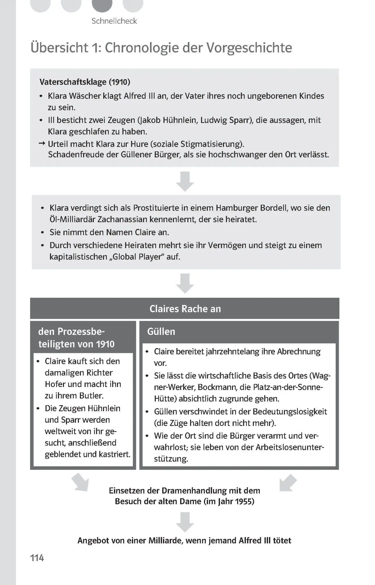 Bild: 9783129231272 | Lektürehilfen Friedrich Dürrenmatt "Der Besuch der alten Dame" | Wahl