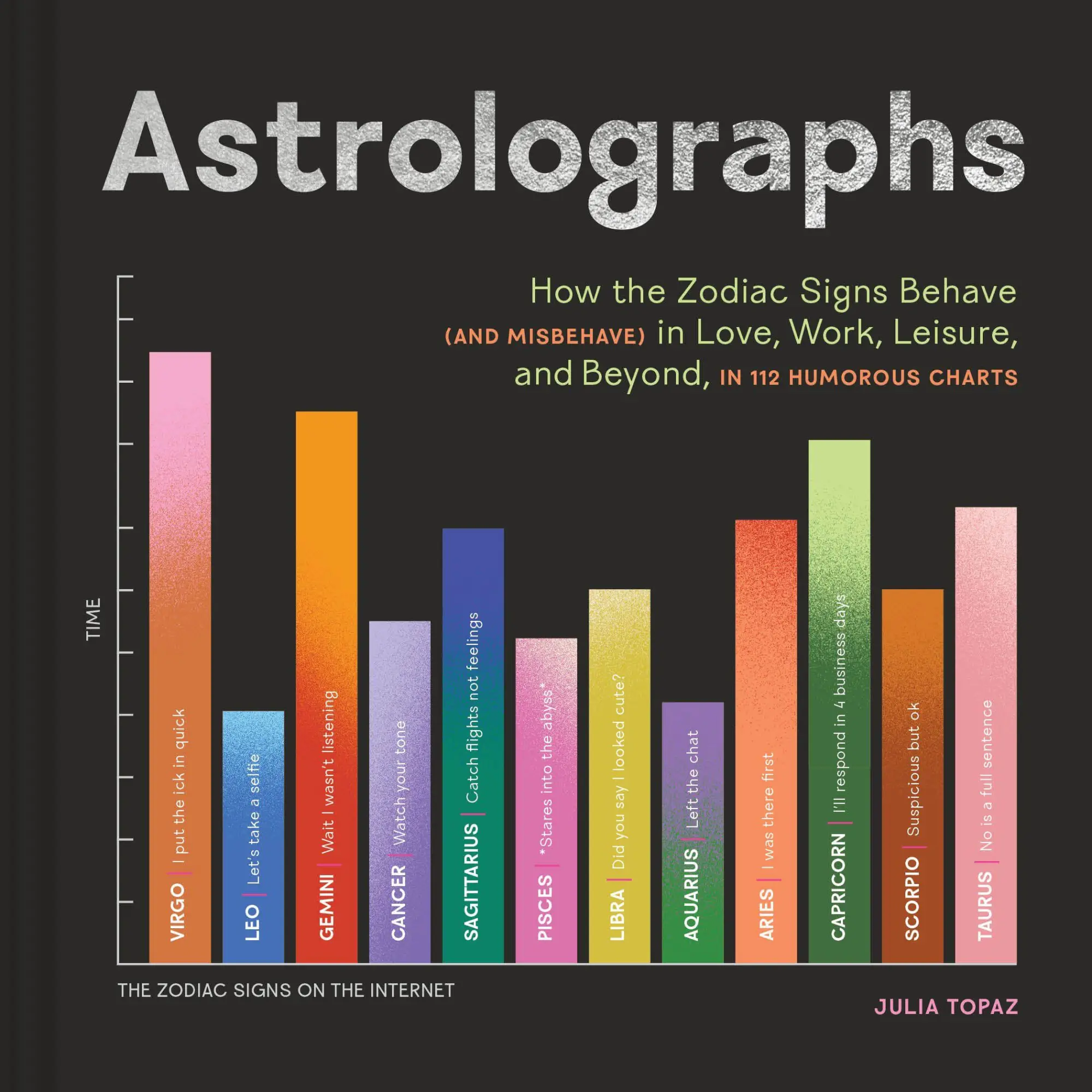 Cover: 9781797231372 | Astrolographs | Julia Topaz | Buch | Englisch | 2025 | Chronicle Books