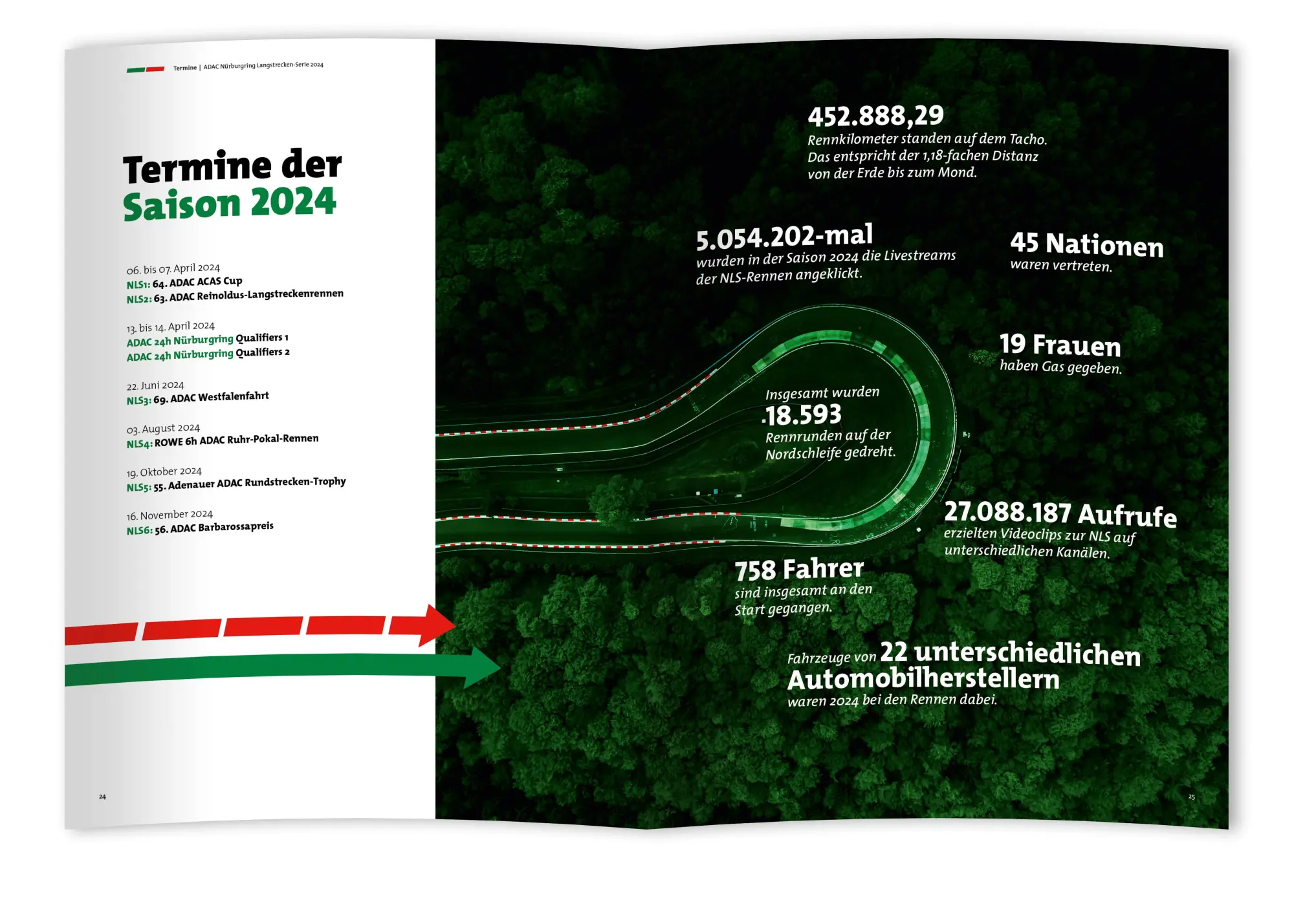 Bild: 9783948501372 | Nürburgring Langstrecken-Serie 2024 - NLS | Patrik Koziolek | Buch