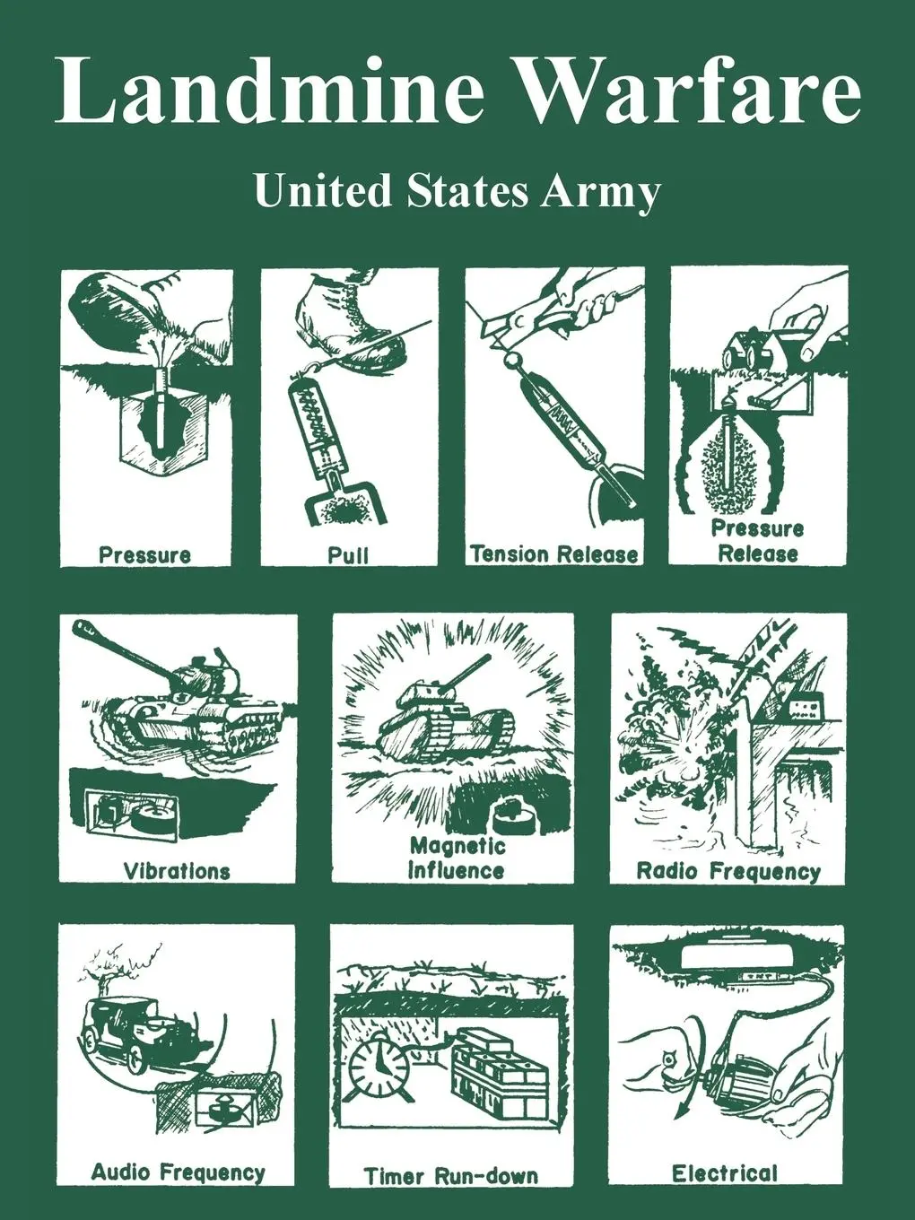 Cover: 9781410223272 | Landmine Warfare | United States Army | Taschenbuch | Englisch | 2005