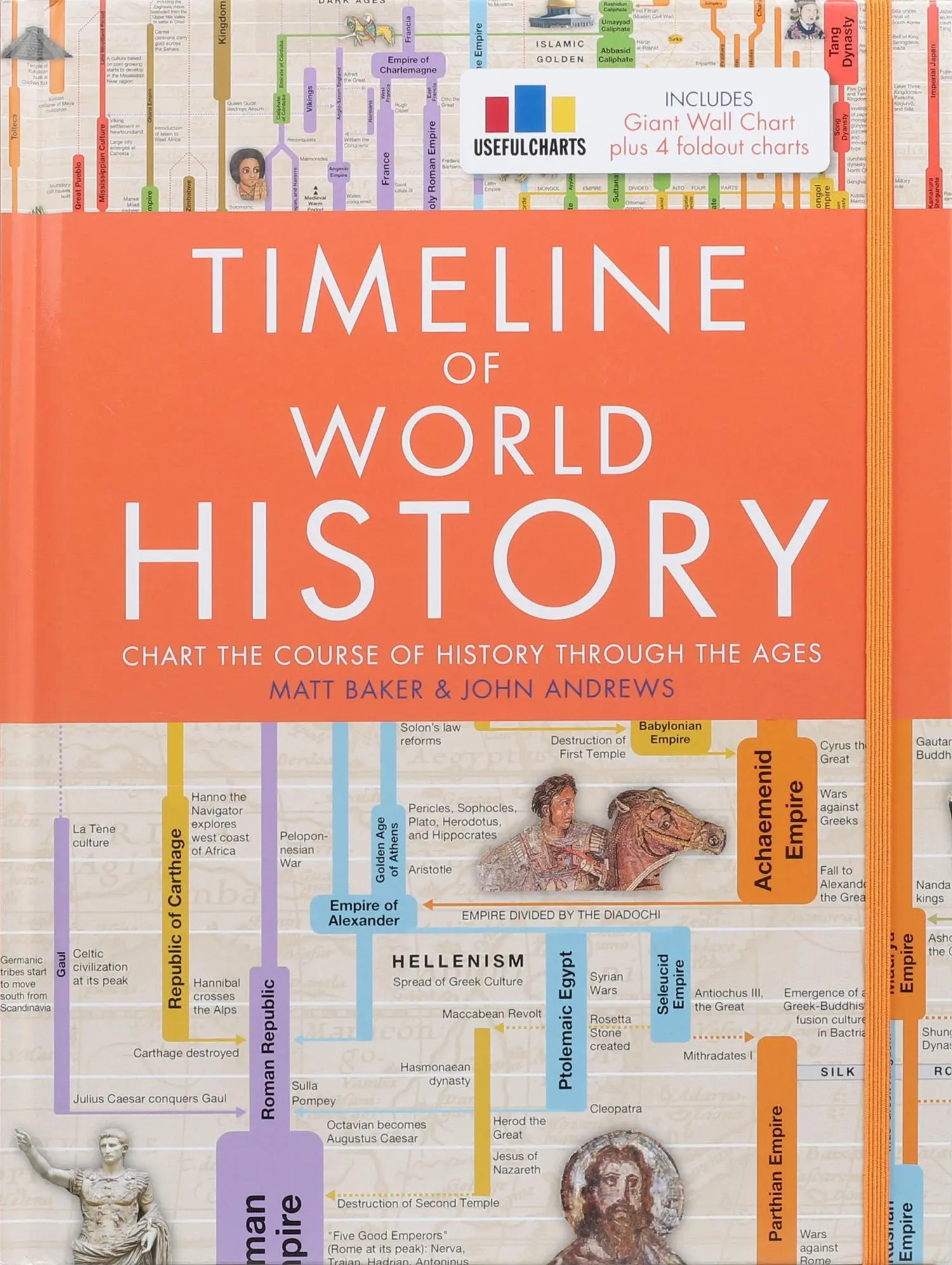 Cover: 9781645174172 | Timeline of World History | Matt Baker (u. a.) | Buch | Gebunden