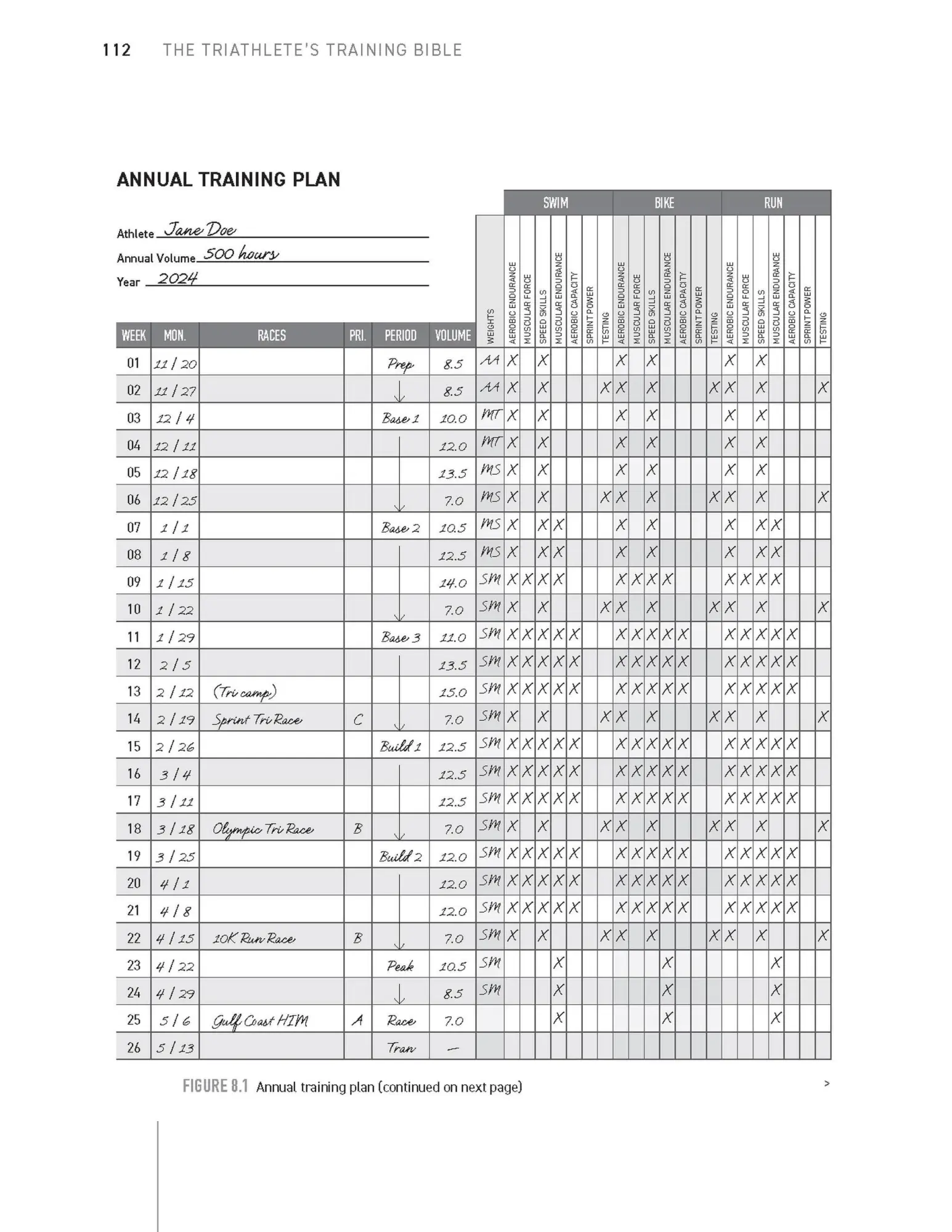 Bild: 9781646046072 | The Triathlete's Training Bible | Joe Friel | Taschenbuch | Englisch