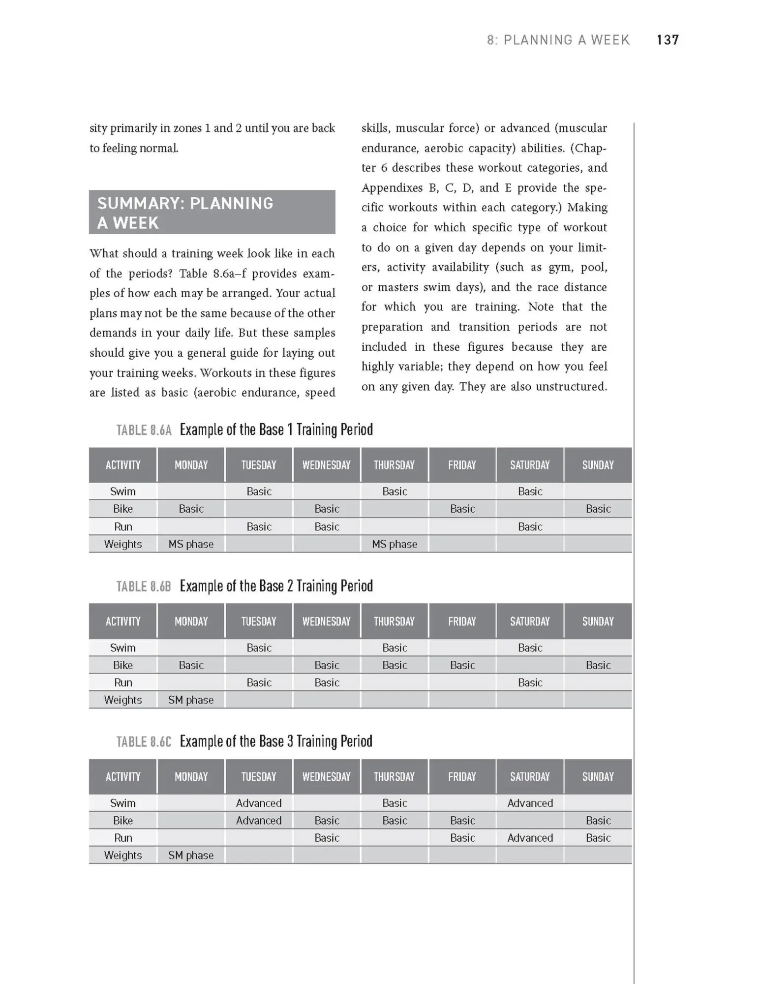 Bild: 9781646046072 | The Triathlete's Training Bible | Joe Friel | Taschenbuch | Englisch
