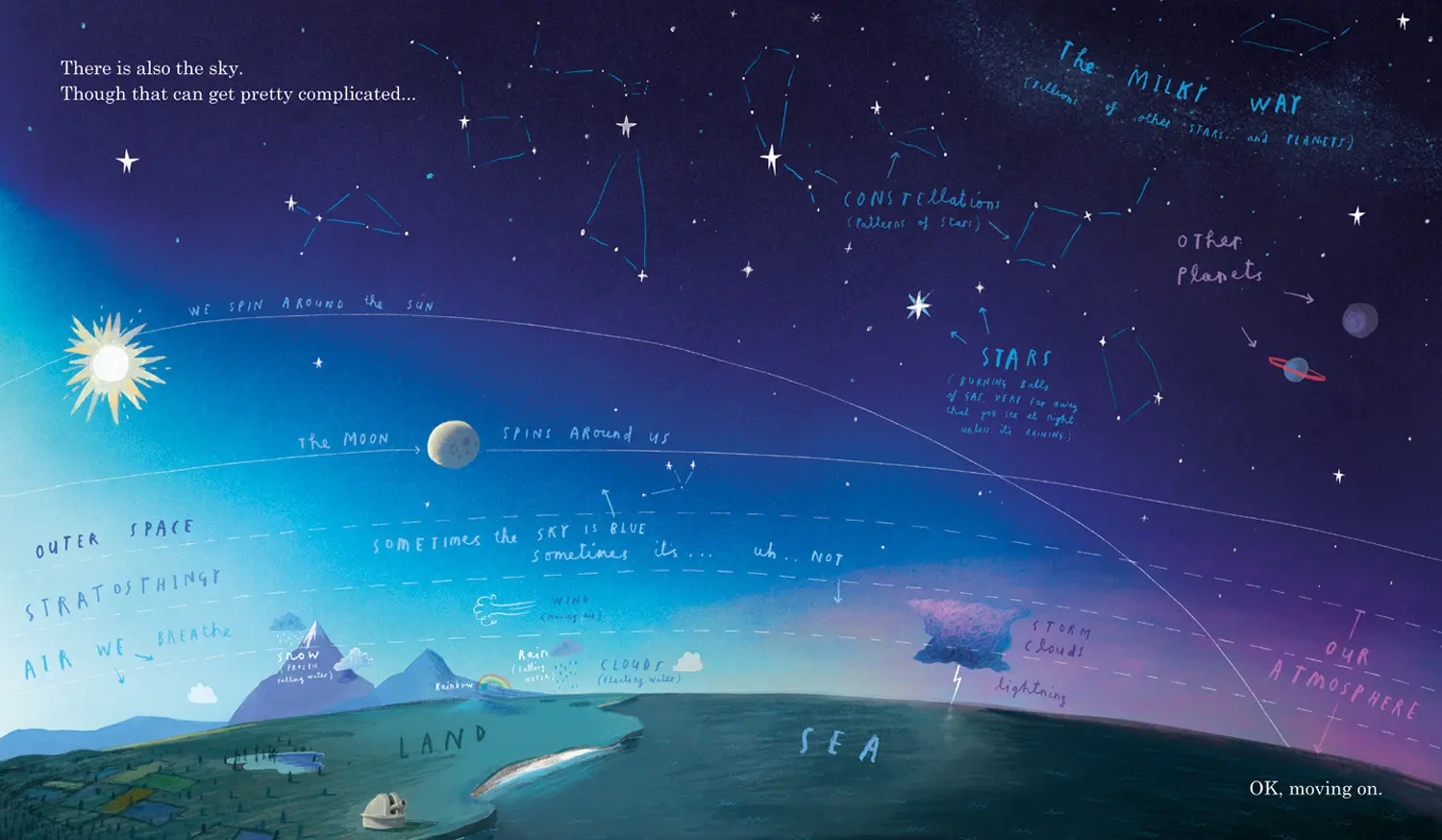 Autor: 9780008266172 | Here We Are | Notes for Living on Planet Earth | Oliver Jeffers | Buch