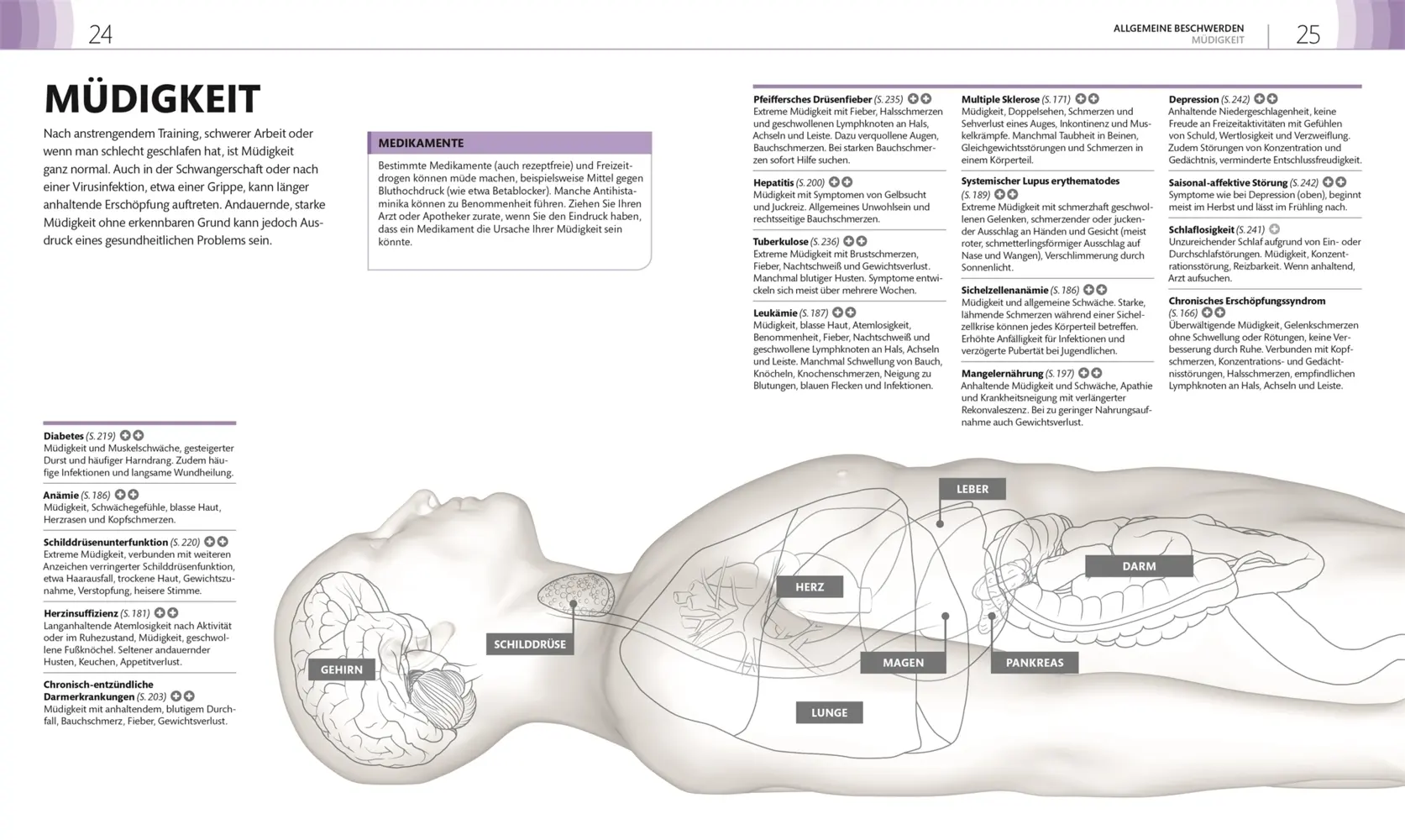 Bild: 9783831036172 | Praxisbuch Selbstdiagnose | DK Verlag | Taschenbuch | Deutsch | 2018