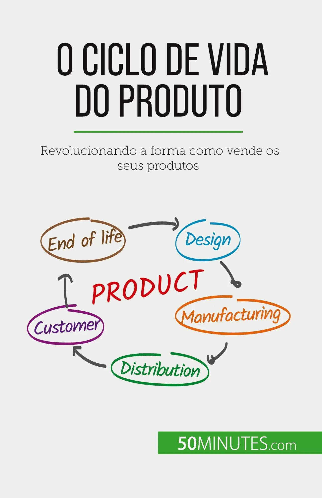 Cover: 9782808669672 | O ciclo de vida do produto | Layal Makki | Taschenbuch | Portugiesisch