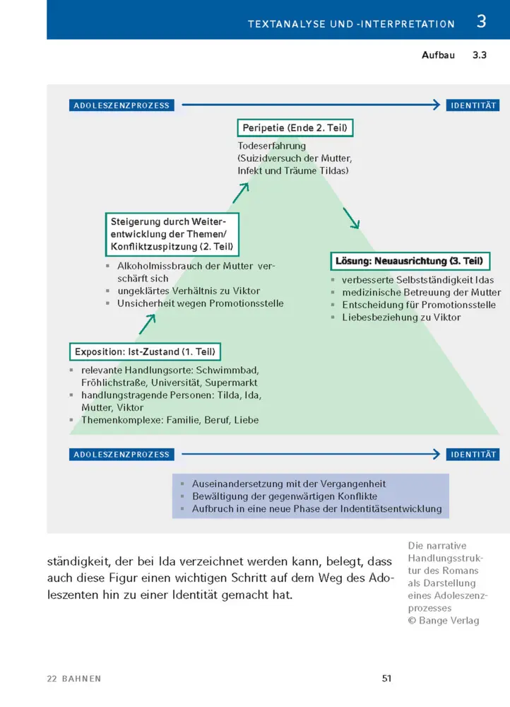 Bild: 9783804421073 | 22 Bahnen von Caroline Wahl - Textanalyse und Interpretation | Wahl