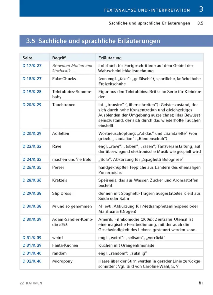 Bild: 9783804421073 | 22 Bahnen von Caroline Wahl - Textanalyse und Interpretation | Wahl