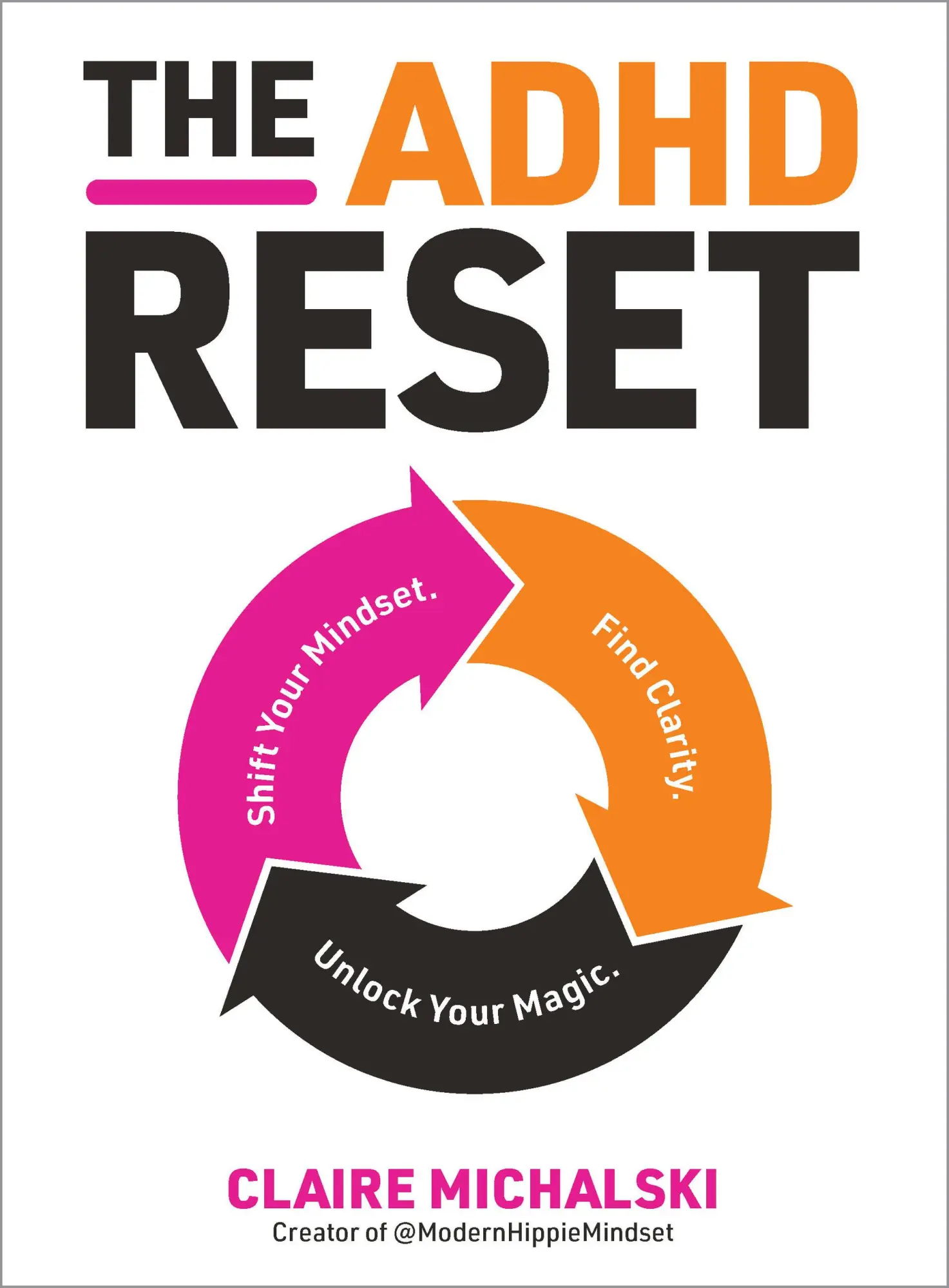 Cover: 9780760391273 | The ADHD Reset | Shift Your Mindset. Find Clarity. Unlock Your Magic.