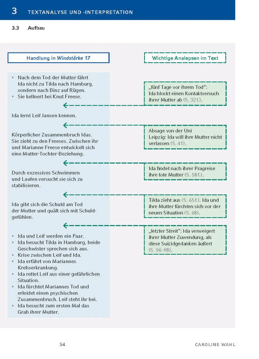 Bild: 9783129304273 | Windstärke 17 von Caroline Wahl | Textanalyse und Interpretation
