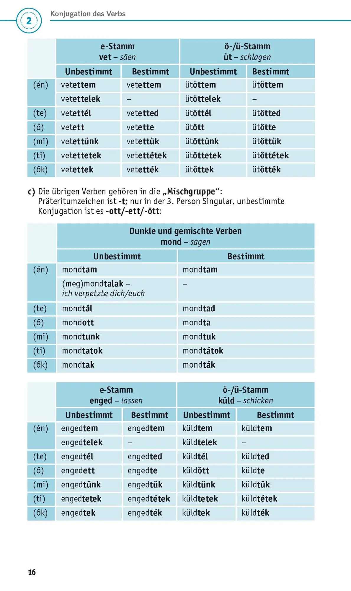 Bild: 9783125624573 | PONS Grammatik kurz &amp; bündig Ungarisch | Rita Hegedüs | Taschenbuch
