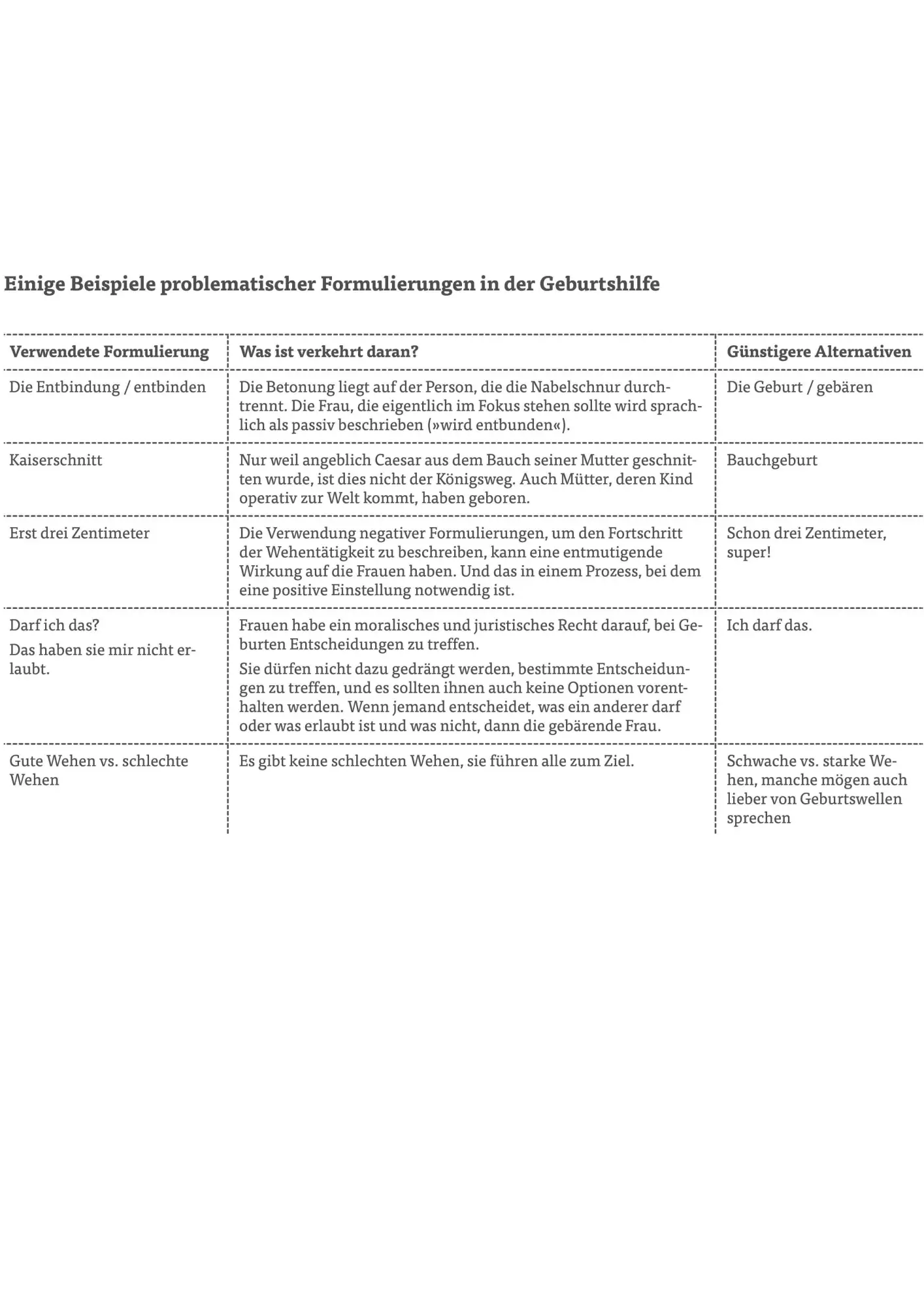 Bild: 9783949537073 | Gebären wie eine Feministin | Milli Hill | Taschenbuch | 336 S. | 2022