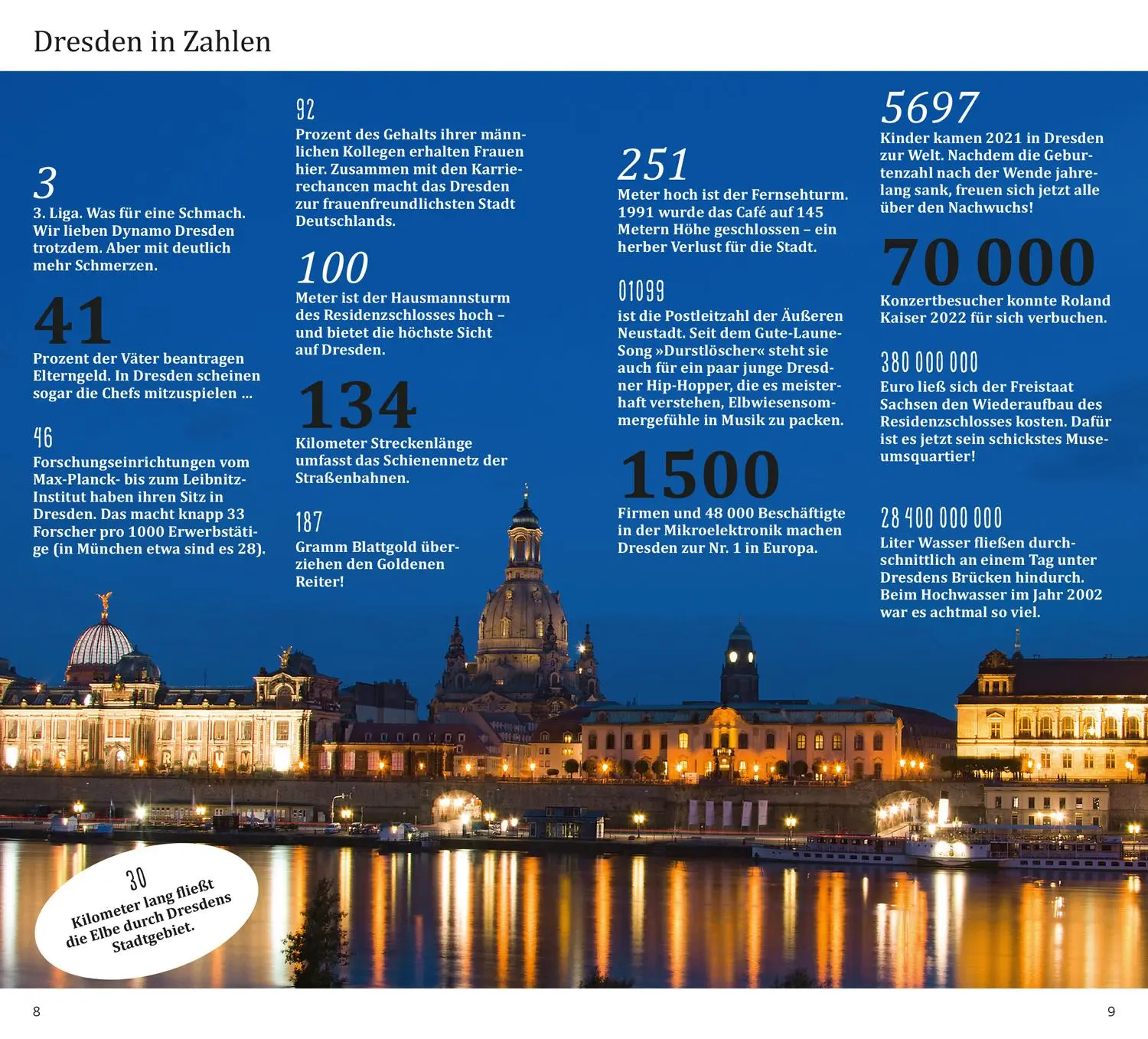 Bild: 9783616000374 | DUMONT direkt Reiseführer Dresden | Mit großem Cityplan | Siiri Klose