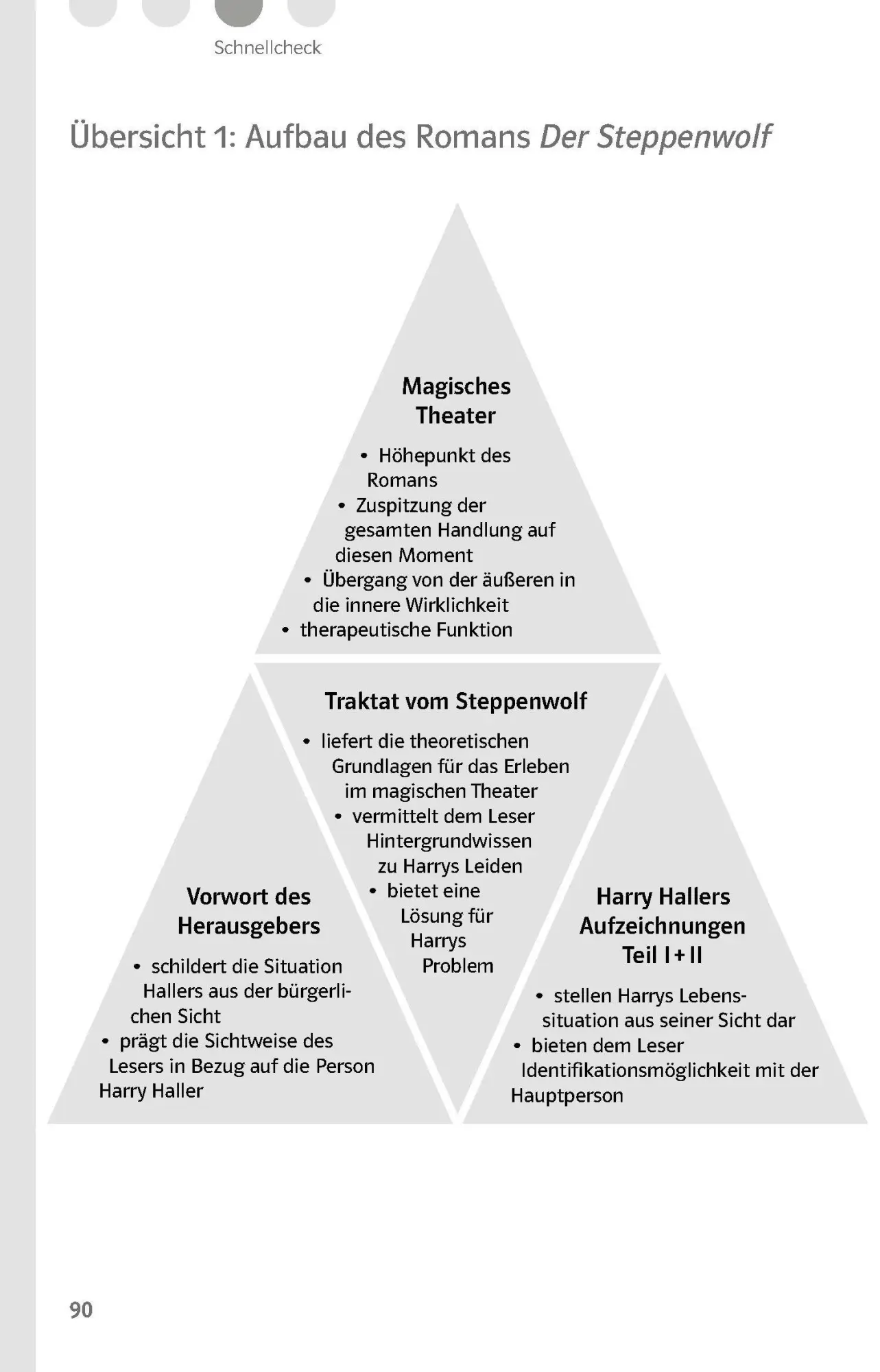 Bild: 9783129231074 | Klett Lektürehilfen Hermann Hesse "Der Steppenwolf" | Fellenberg