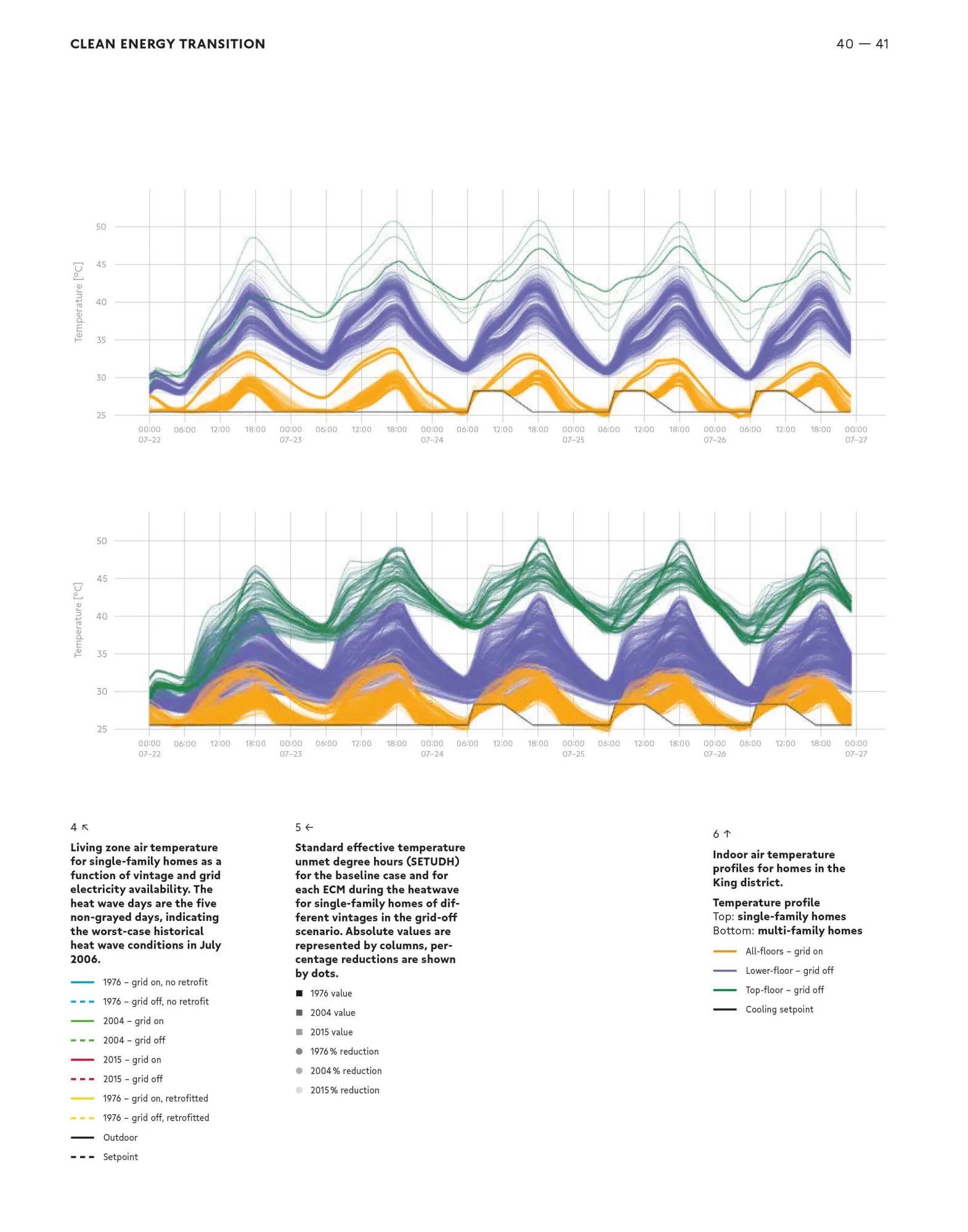 Bild: 9783035621174 | Building Better - Less - Different: Clean Energy Transition and...