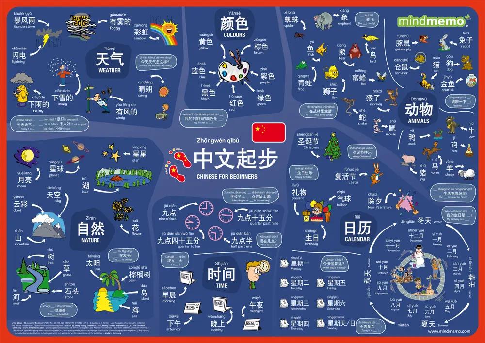 Cover: 9783954131174 | mindmemo Lernposter - Chinesisch für Einsteiger - Vokabeln lernen...