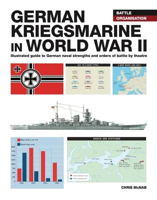 Cover: 9781838862374 | German Kriegsmarine in WWII | Chris McNab | Taschenbuch | Englisch