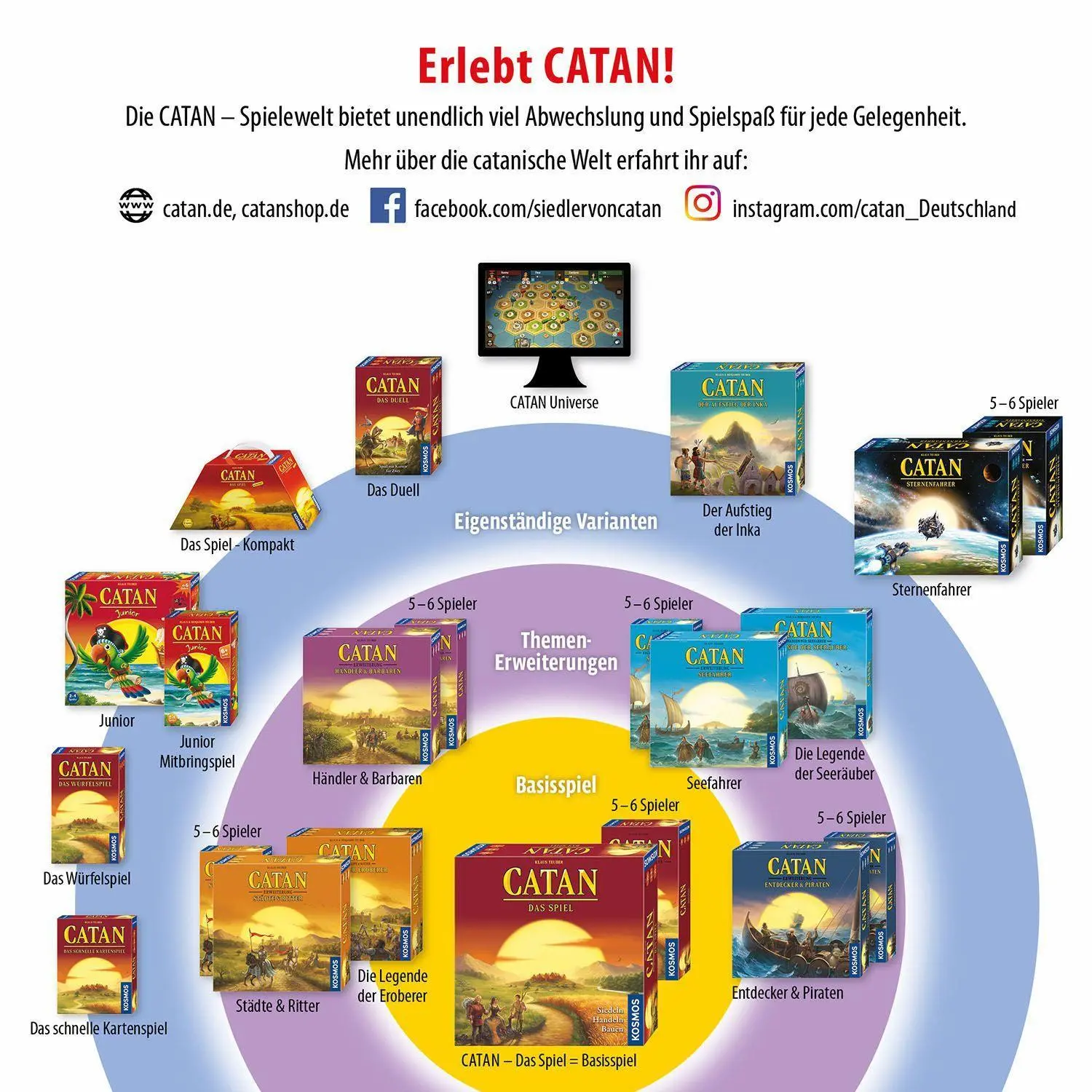 Bild: 4002051682774 | CATAN - Erweiterung - Händler &amp; Barbaren | Klaus Teuber | Spiel | 2022