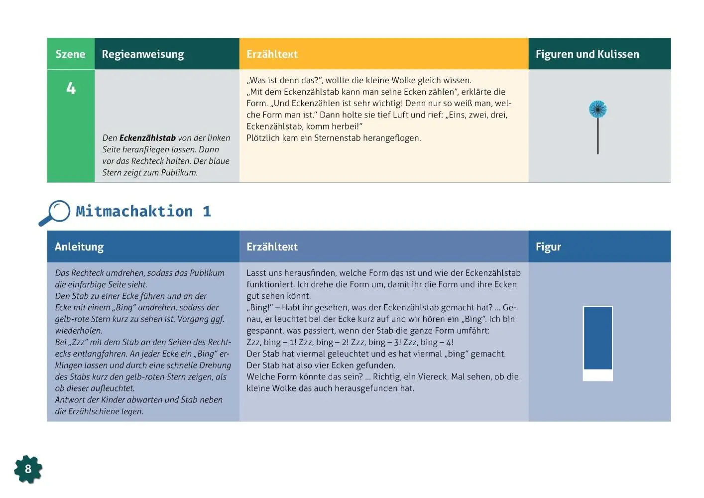 Bild: 4260694922774 | Die kleine Wolke und die Grundformen. Erzählschienen-Figurenset | Roth Bild: 4260694922774 | Die kleine Wolke und die Grundformen. Erzählschienen-Figurenset | Roth