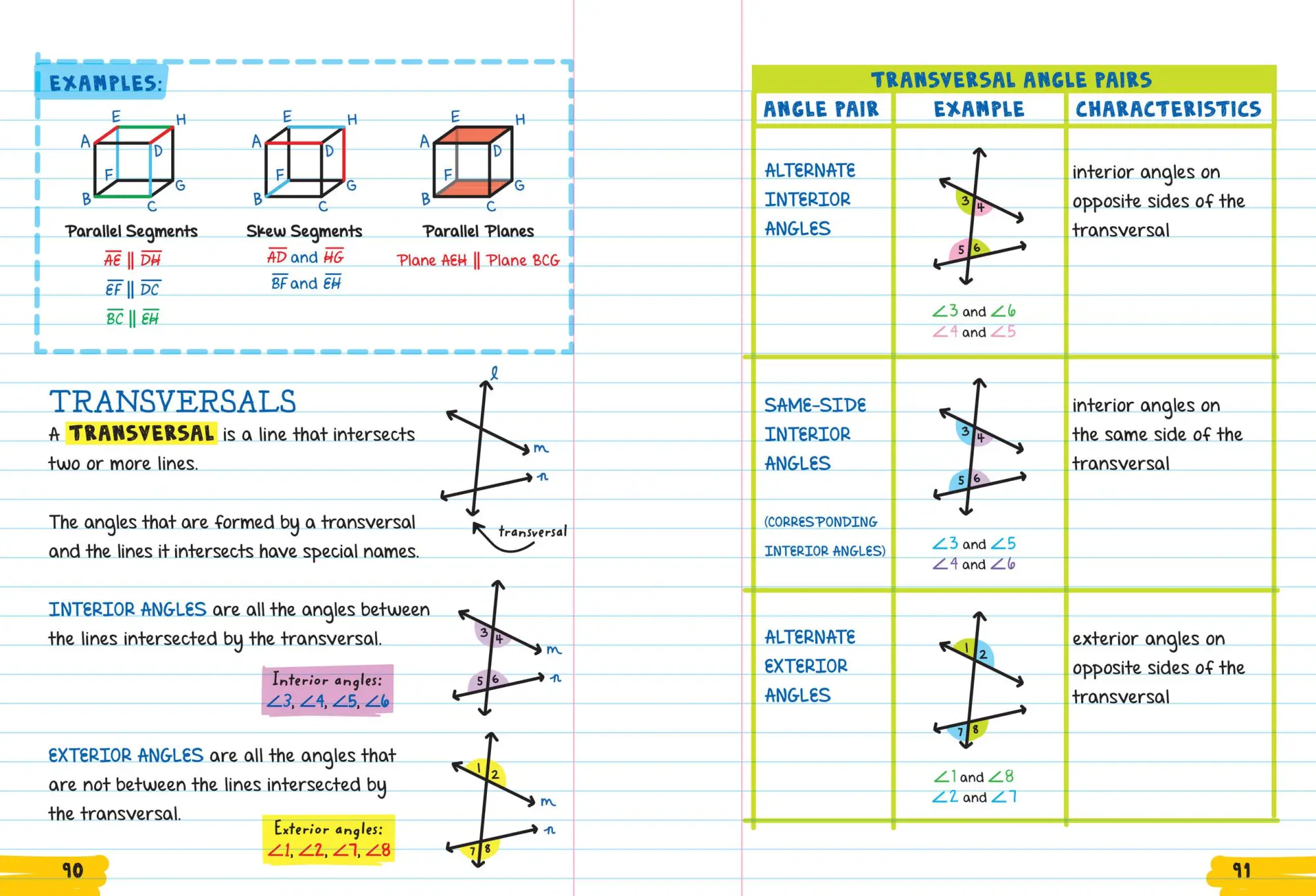 Bild: 9781523504374 | Everything You Need to Ace Geometry in One Big Fat Notebook | Buch