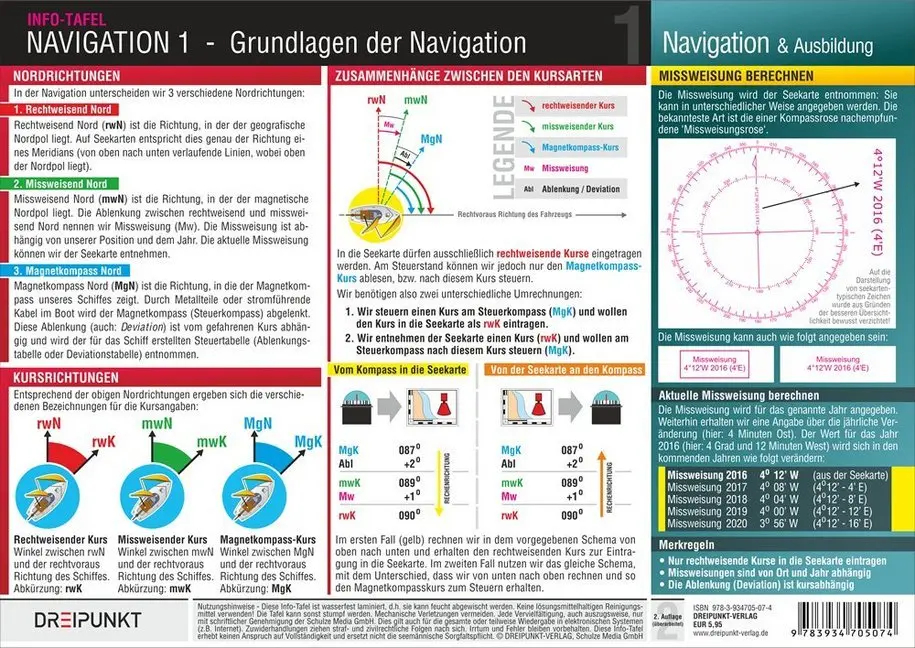 Cover: 9783934705074 | Navigation 1, Info-Tafel | Michael Schulze | Schaubild (Folie) | 1 S.