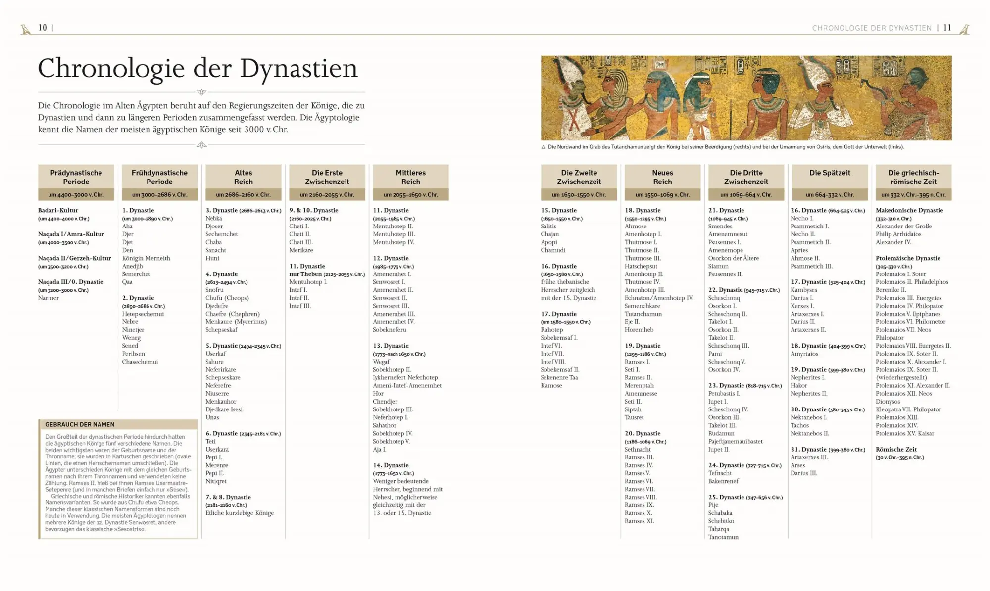 Bild: 9783831045174 | DK Kulturgeschichte. Das alte Ägypten | Steven Snape | Buch | 320 S.