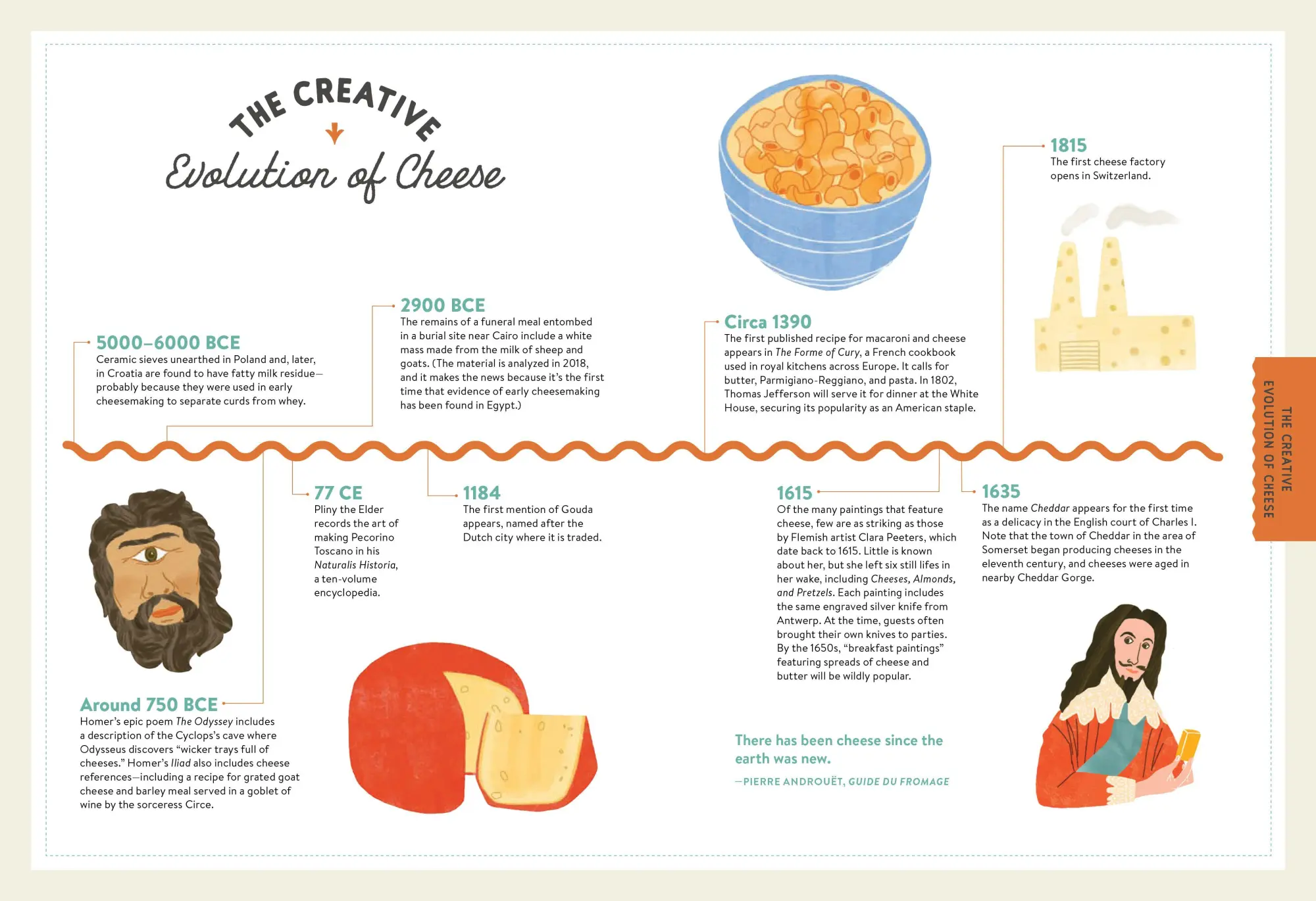 Bild: 9781523506774 | Madame Fromage's Adventures in Cheese | Tenaya Darlington | Buch