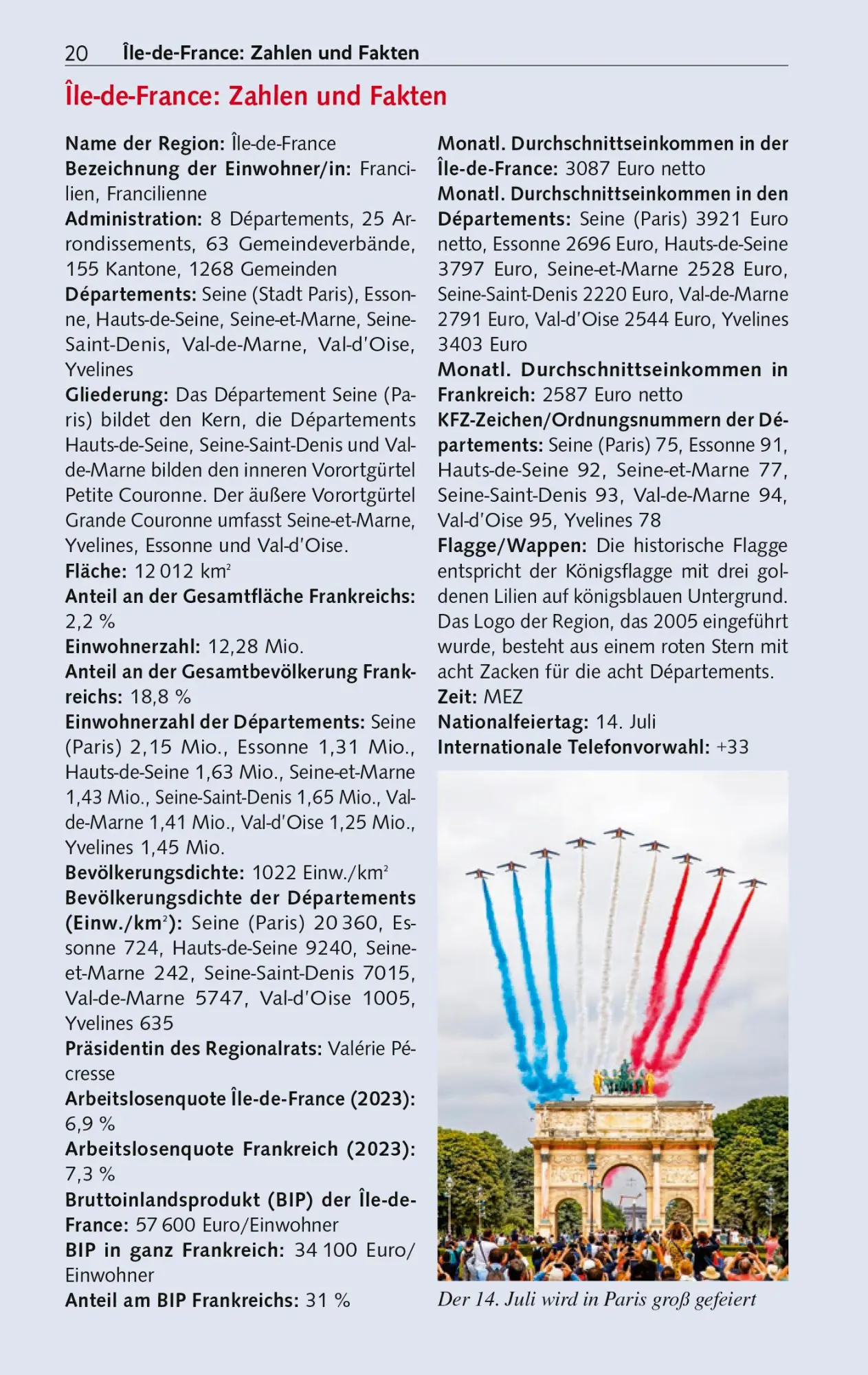 Bild: 9783897946774 | TRESCHER Reiseführer Île-de-France | Heike Bentheimer | Taschenbuch