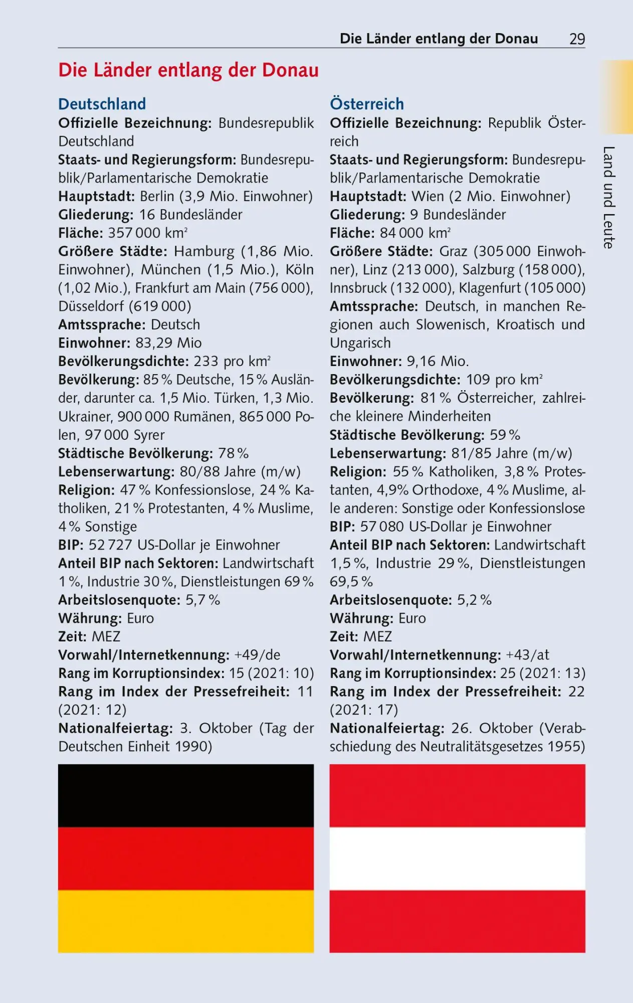 Bild: 9783897948174 | TRESCHER Reiseführer Kreuzfahrten Donau | Hinnerk Dreppenstedt | Buch