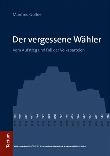 Cover: 9783828839274 | Der vergessene Wähler | Vom Aufstieg und Fall der Volksparteien | Buch