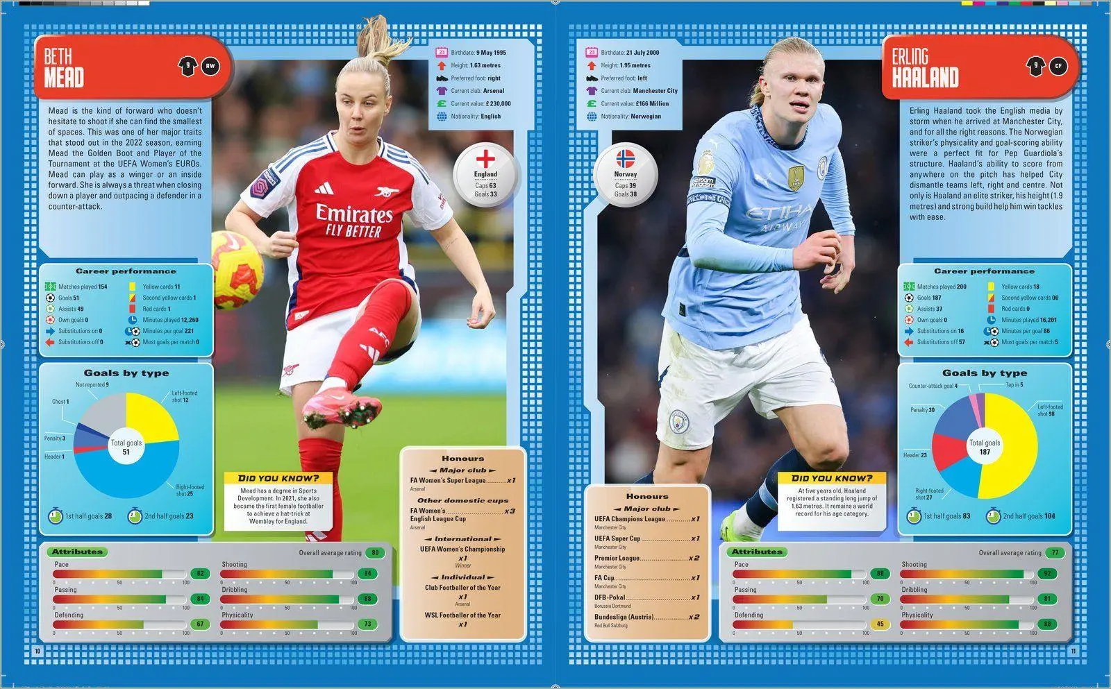 Bild: 9780702340475 | Ultimate Football 2026 | Scholastic | Taschenbuch | Englisch | 2025