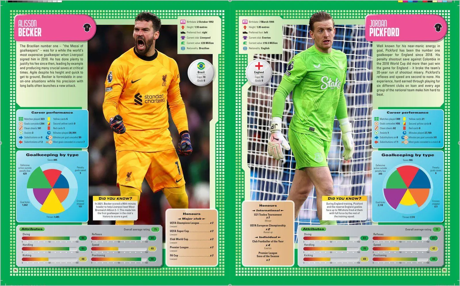 Bild: 9780702340475 | Ultimate Football 2026 | Scholastic | Taschenbuch | Englisch | 2025