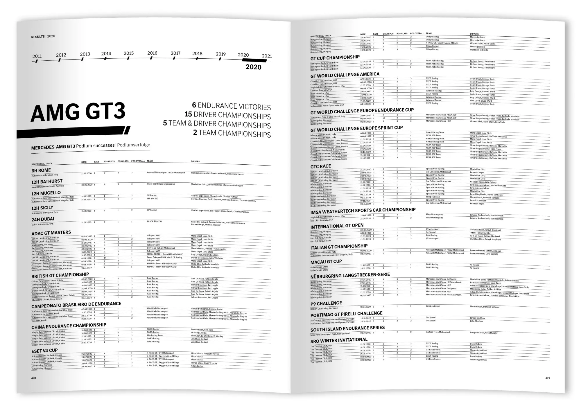 Bild: 9783948501075 | Mercedes-AMG 10 YEARS CUSTOMER RACING | Tim Upietz | Taschenbuch