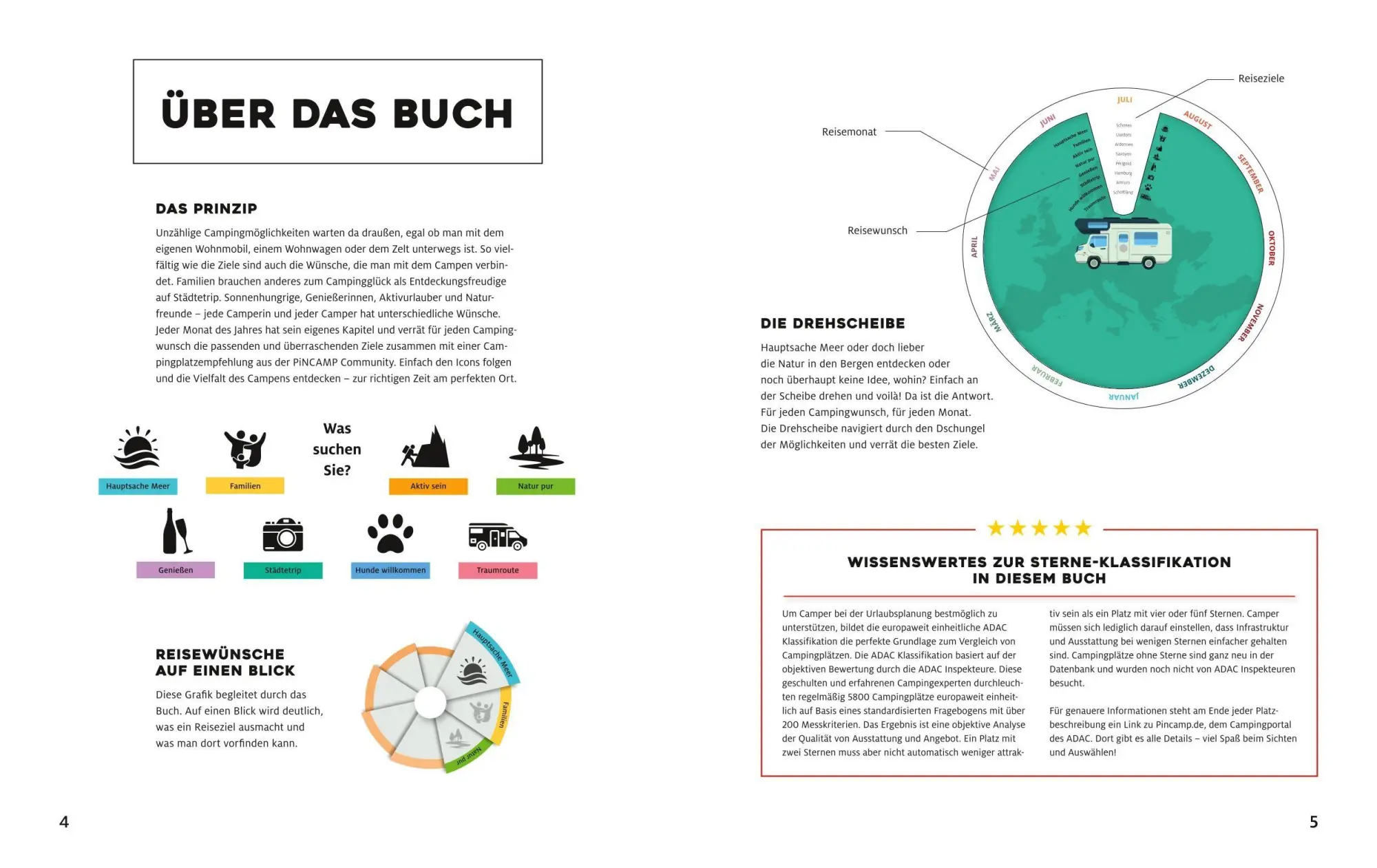 Bild: 9783986451875 | Yes we camp! Zur richtigen Zeit am perfekten Ort | Ralf Johnen | Buch