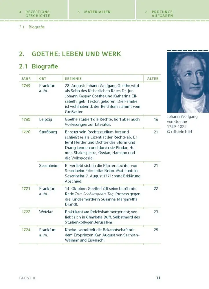 Bild: 9783129304075 | Faust II von Johann Wolfgang von Goethe | Johann Wolfgang von Goethe