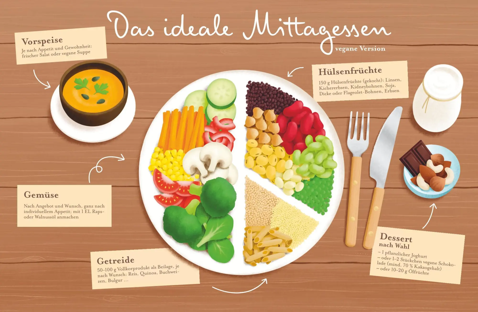 Bild: 9783833886775 | Yuka - Dein Kompass zur gesunden Ernährung | Julie Chapon (u. a.)