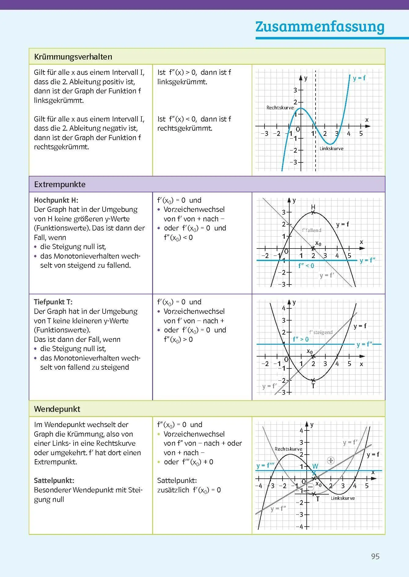 Bild: 9783129498675 | Sicher im Abi Mathematik | Taschenbuch | 208 S. | Deutsch | 2026