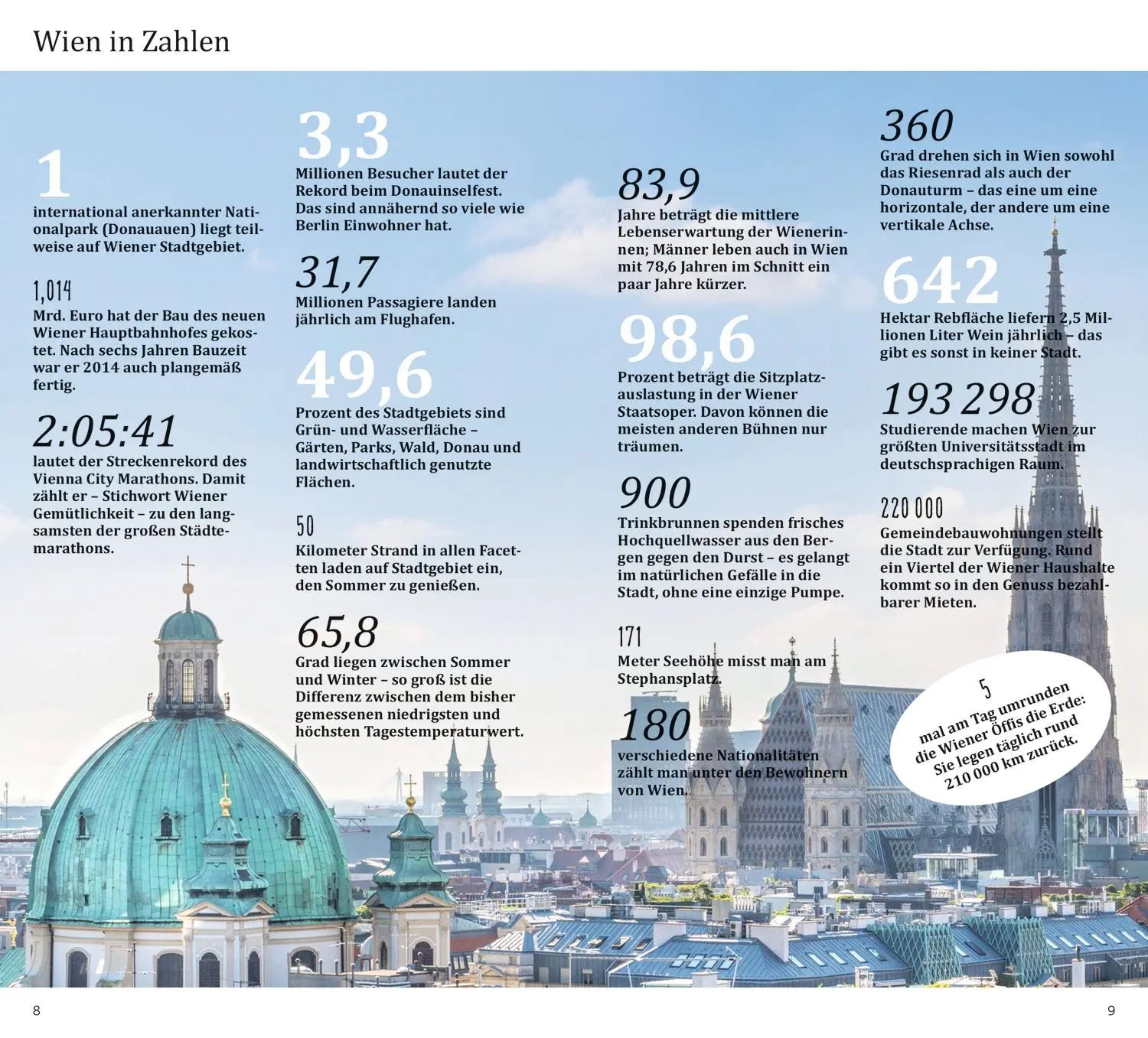 Bild: 9783616000176 | DUMONT direkt Reiseführer Wien | Mit großem Cityplan | Anita Ericson