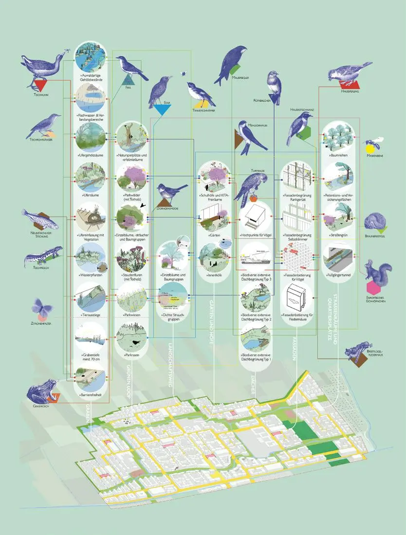 Bild: 9783986122676 | WEtransFORM | Zur Zukunft des Bauens / On the Future of Building
