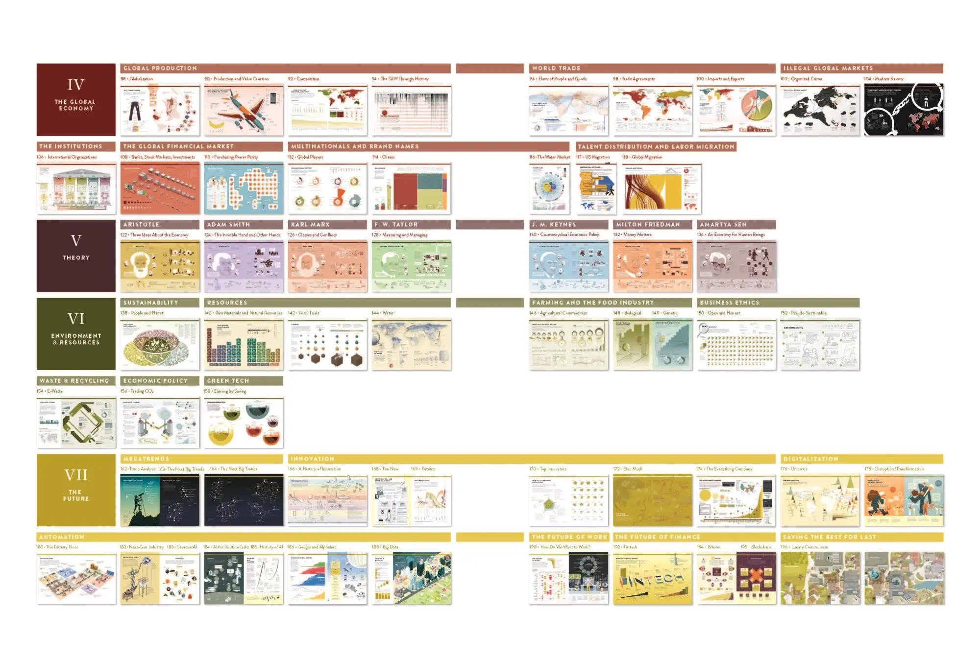 Bild: 9781615195176 | The Global Economy as You've Never Seen It | Thomas Ramge (u. a.)