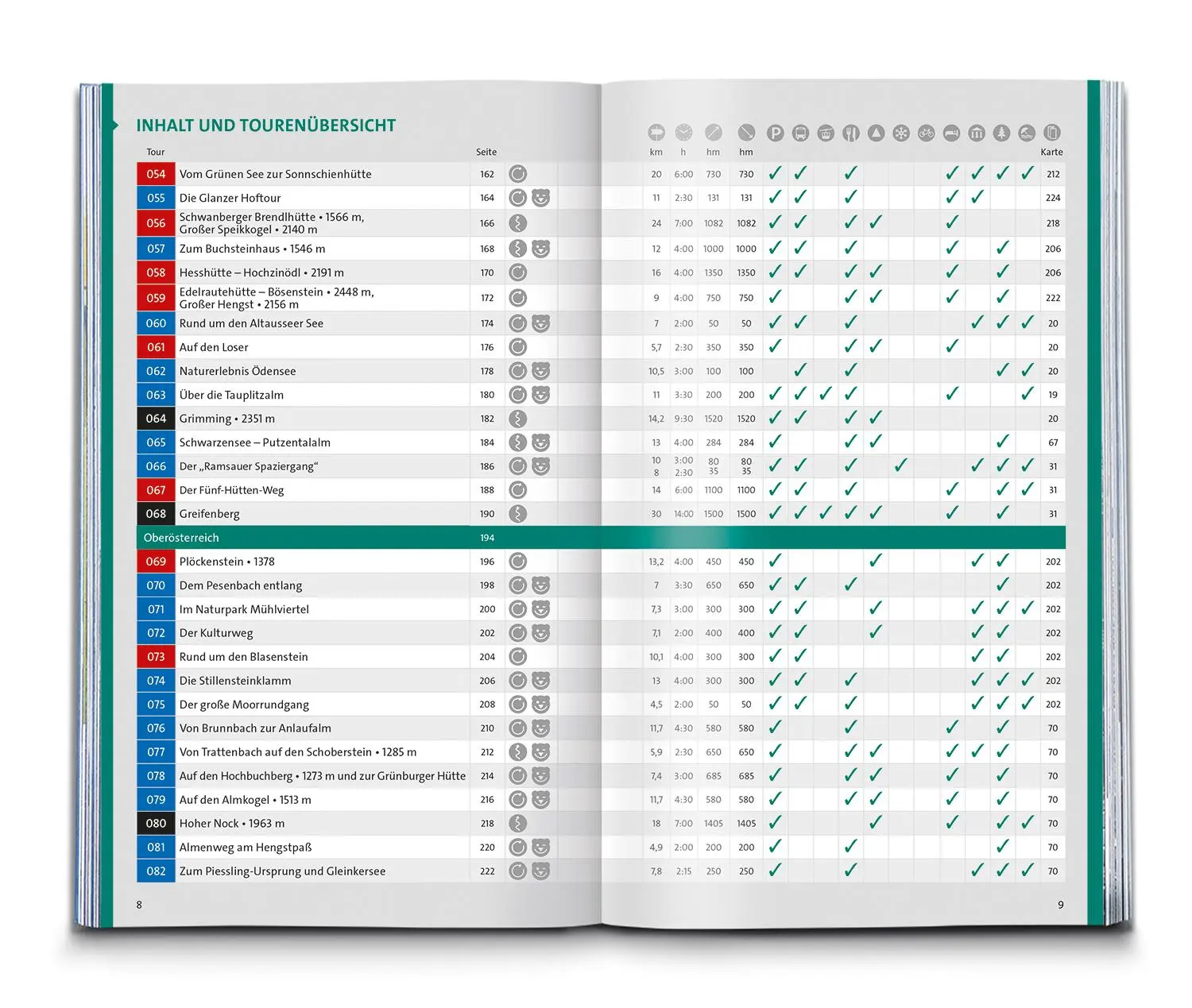 Bild: 9783991216476 | KOMPASS Wanderlust Österreich | Taschenbuch | 480 S. | Deutsch | 2022