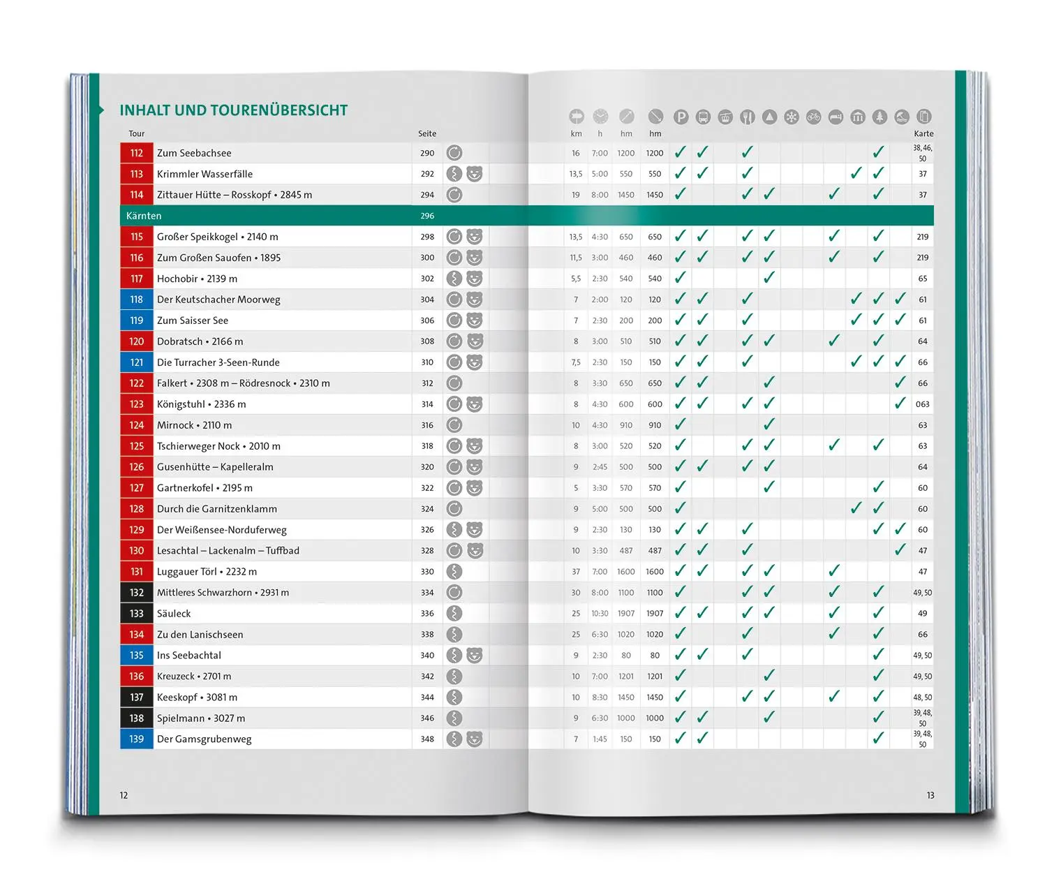 Bild: 9783991216476 | KOMPASS Wanderlust Österreich | Taschenbuch | 480 S. | Deutsch | 2022