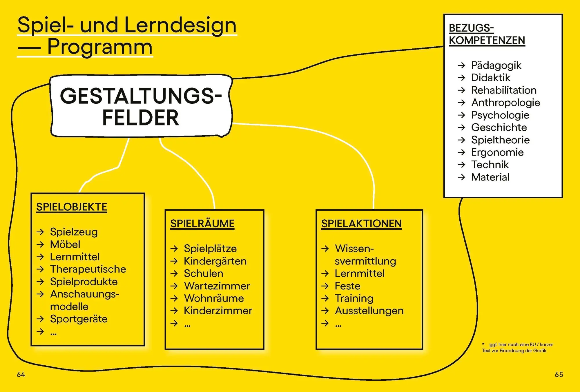 Bild: 9783721210477 | Spiel- und Lerndesign | Karin Schmidt-Ruhland | Buch | 368 S. | 2025