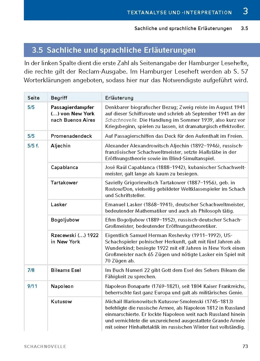 Bild: 9783804420977 | Schachnovelle - Textanalyse und Interpretation | Stefan Zweig | Buch